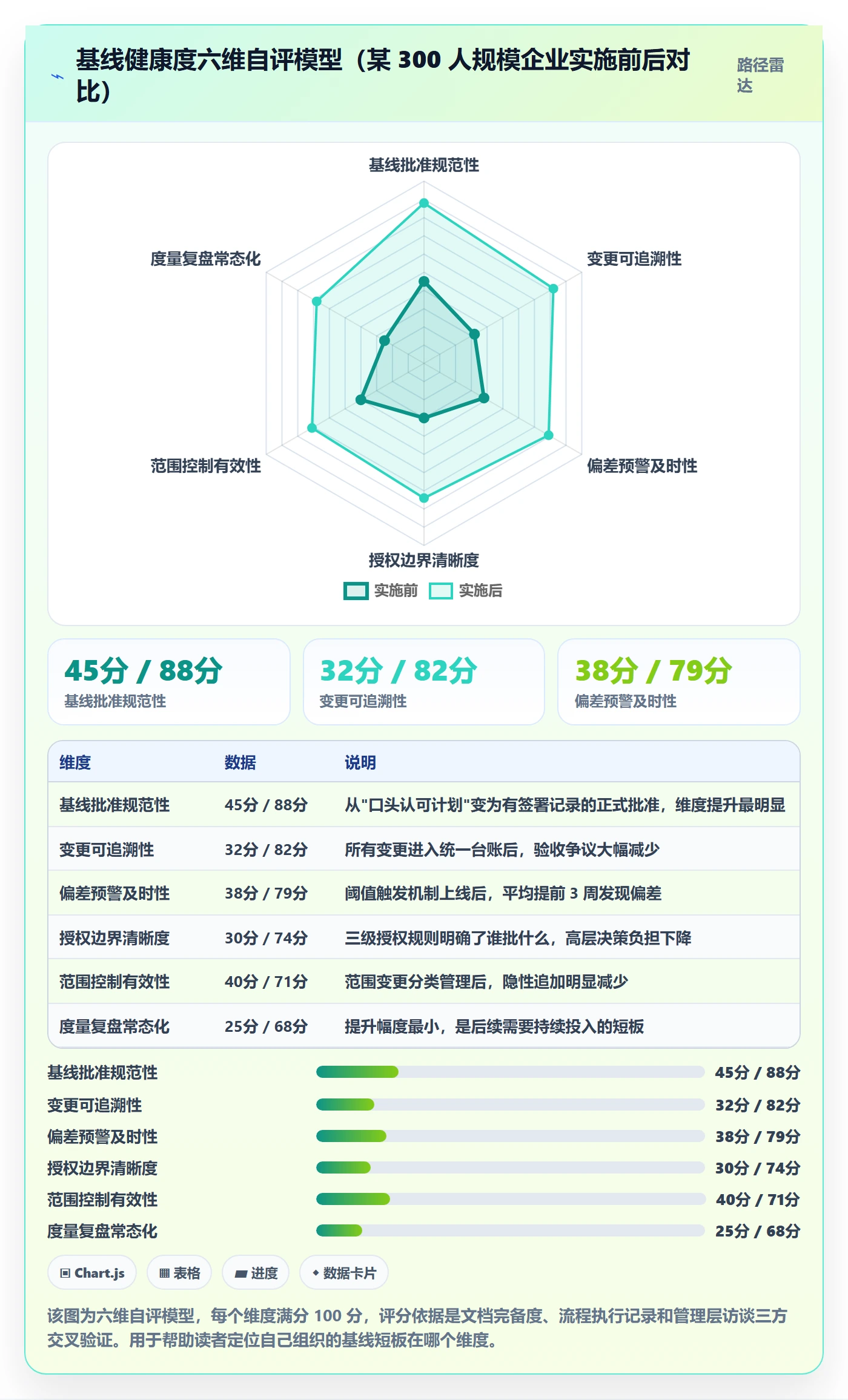 项目规划计划基线教程:管理层流程优化,避坑指南