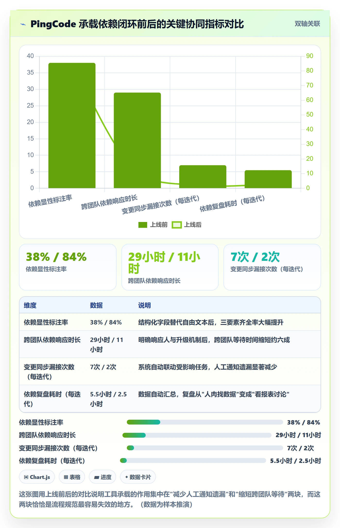 依赖关系流程与规范:项目成员任务依赖协同管理关键指标