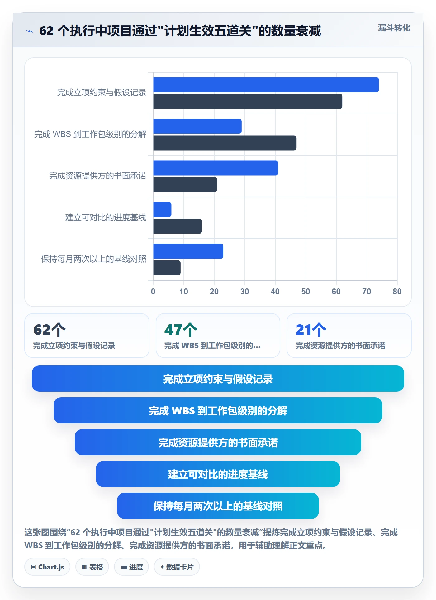 项目计划怎么做?PMO落地方案:项目规划从0到1