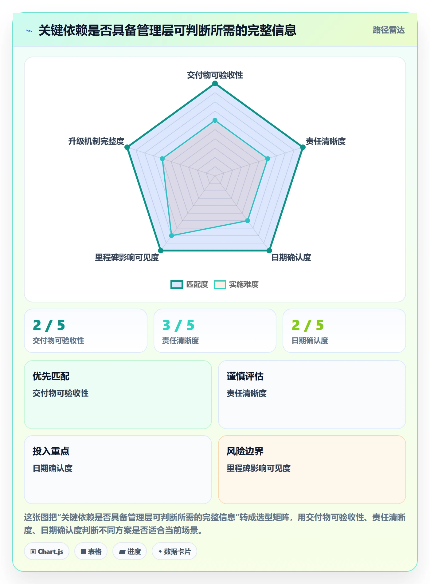 依赖关系落地方案：管理层开展甘特图的落地方案案例解析