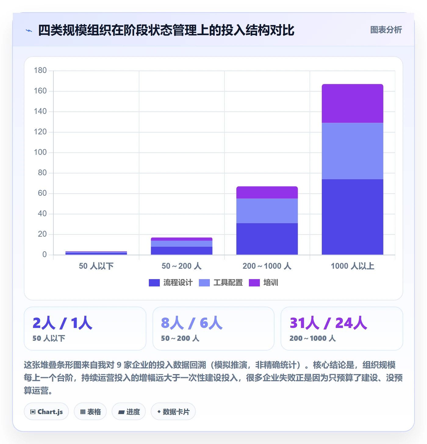 阶段状态管理方法大全:企业管理者项目阶段落地方案落地清单