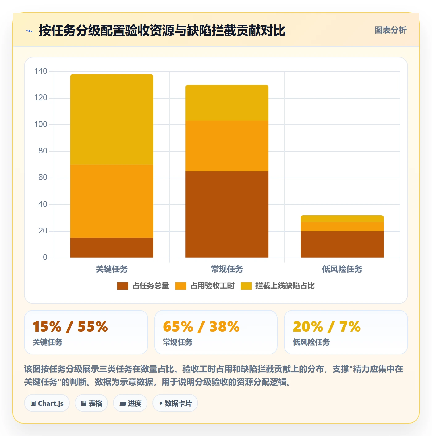 审核落地方案:项目经理开展任务验收的最佳实践案例解析