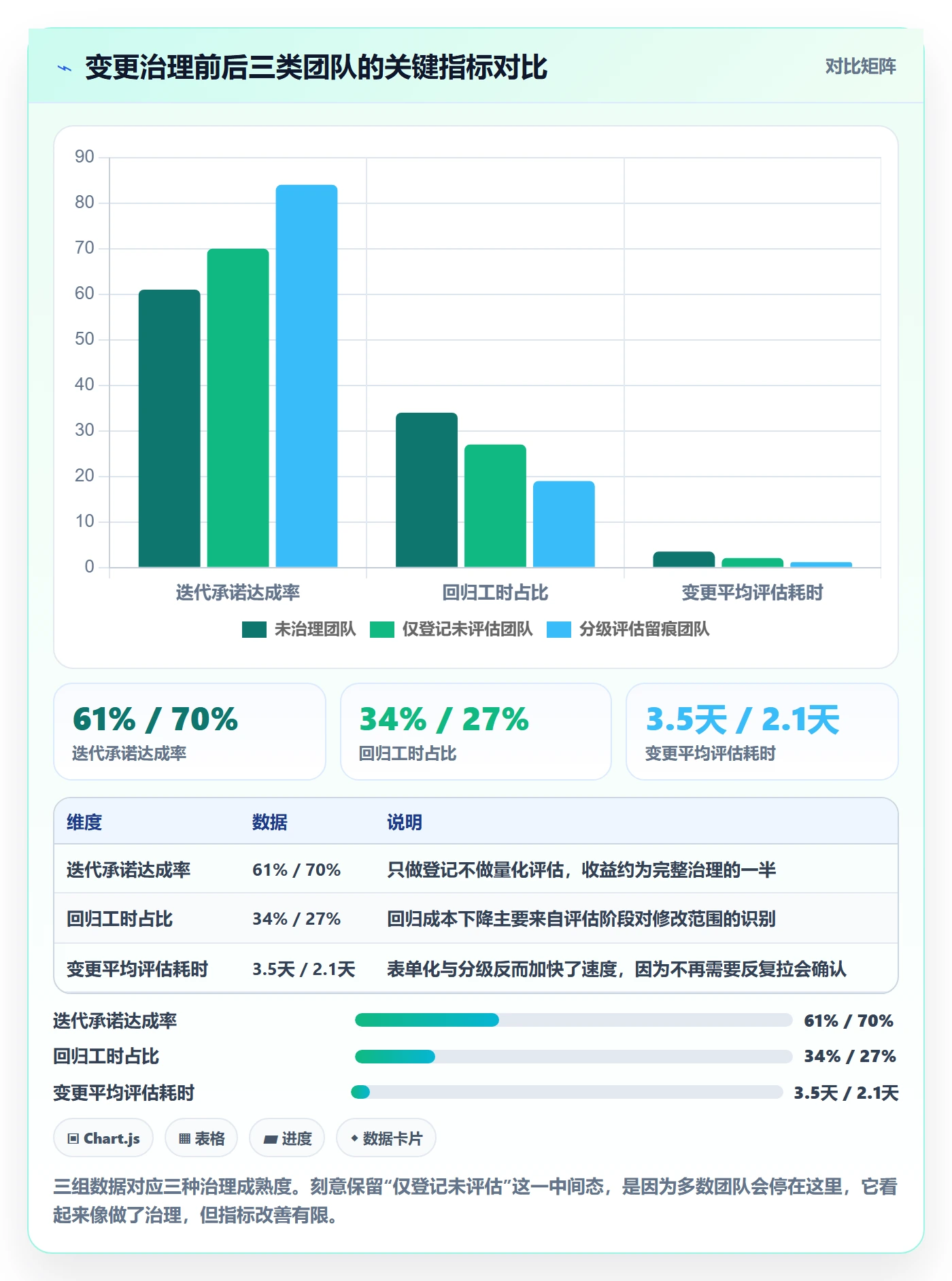 项目范围如何做好范围变更?研发团队最佳实践与操作步骤