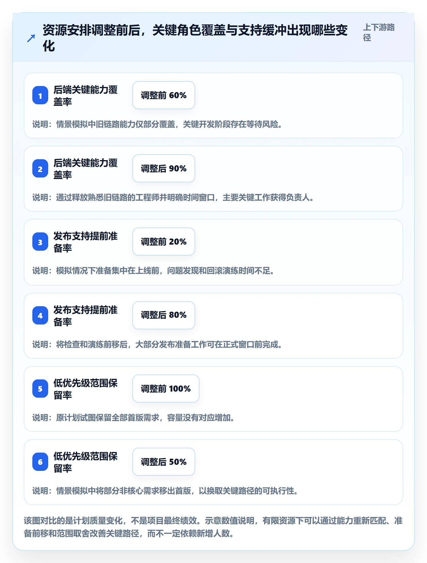 人员投入流程与规范:研发团队人力资源计划落地方案关键指标