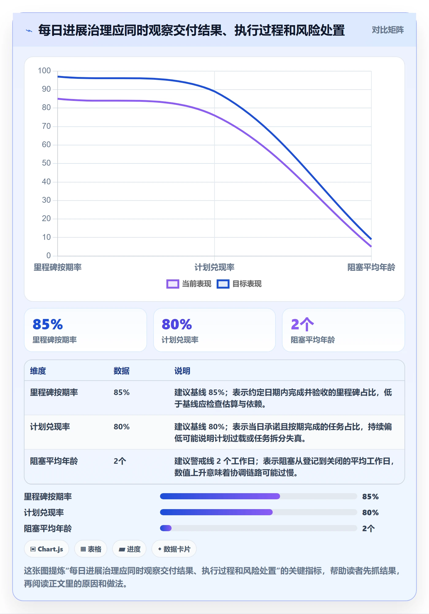 每日进展流程与规范：实施团队进度跟踪落地方案关键指标