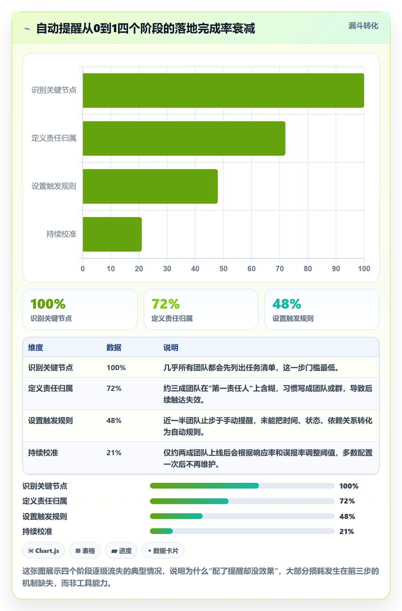 自动提醒怎么做？企业管理者入门指南：任务提醒从0到1