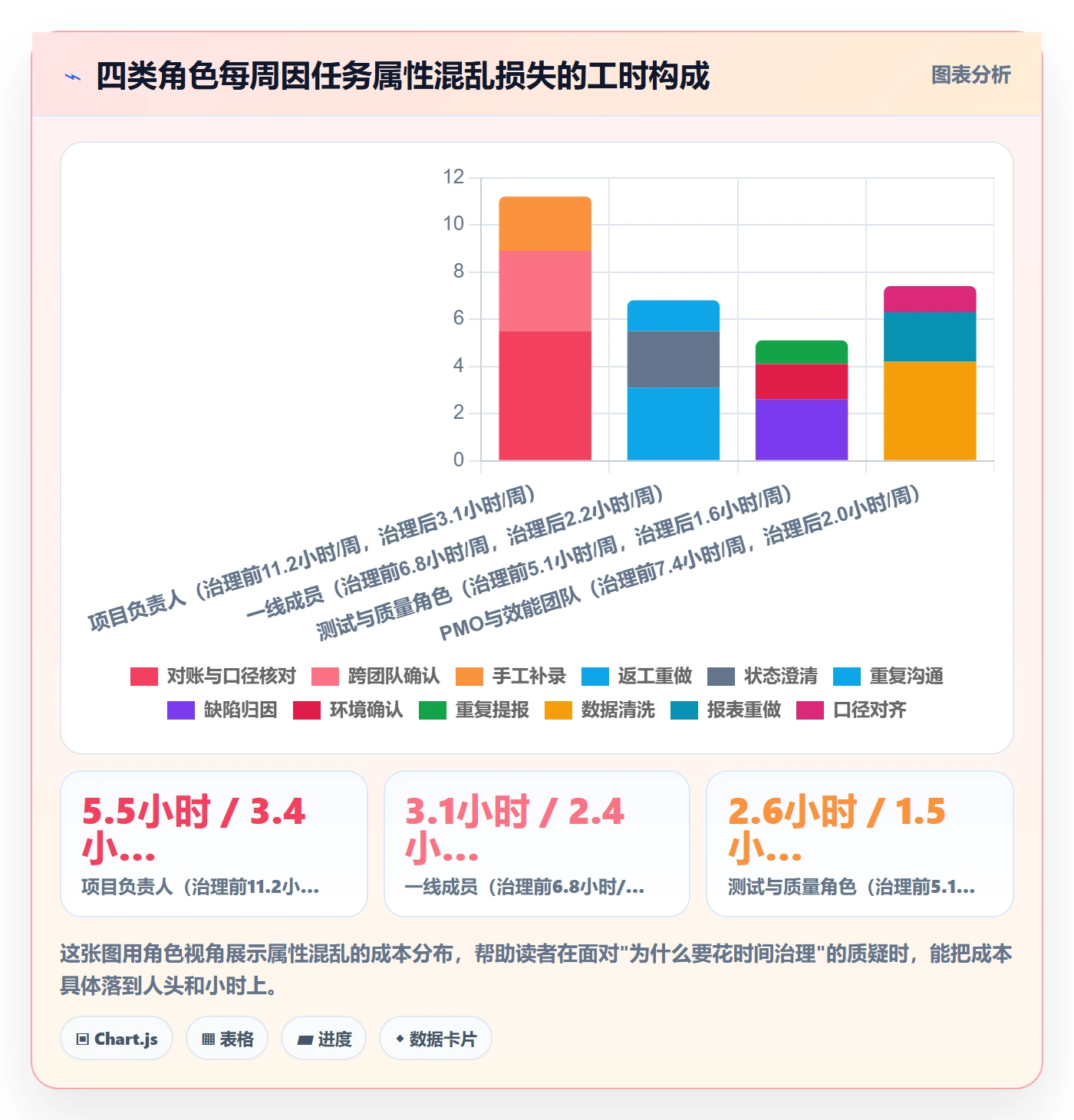 任务类型管理方法大全:项目负责人任务属性入门指南落地清单