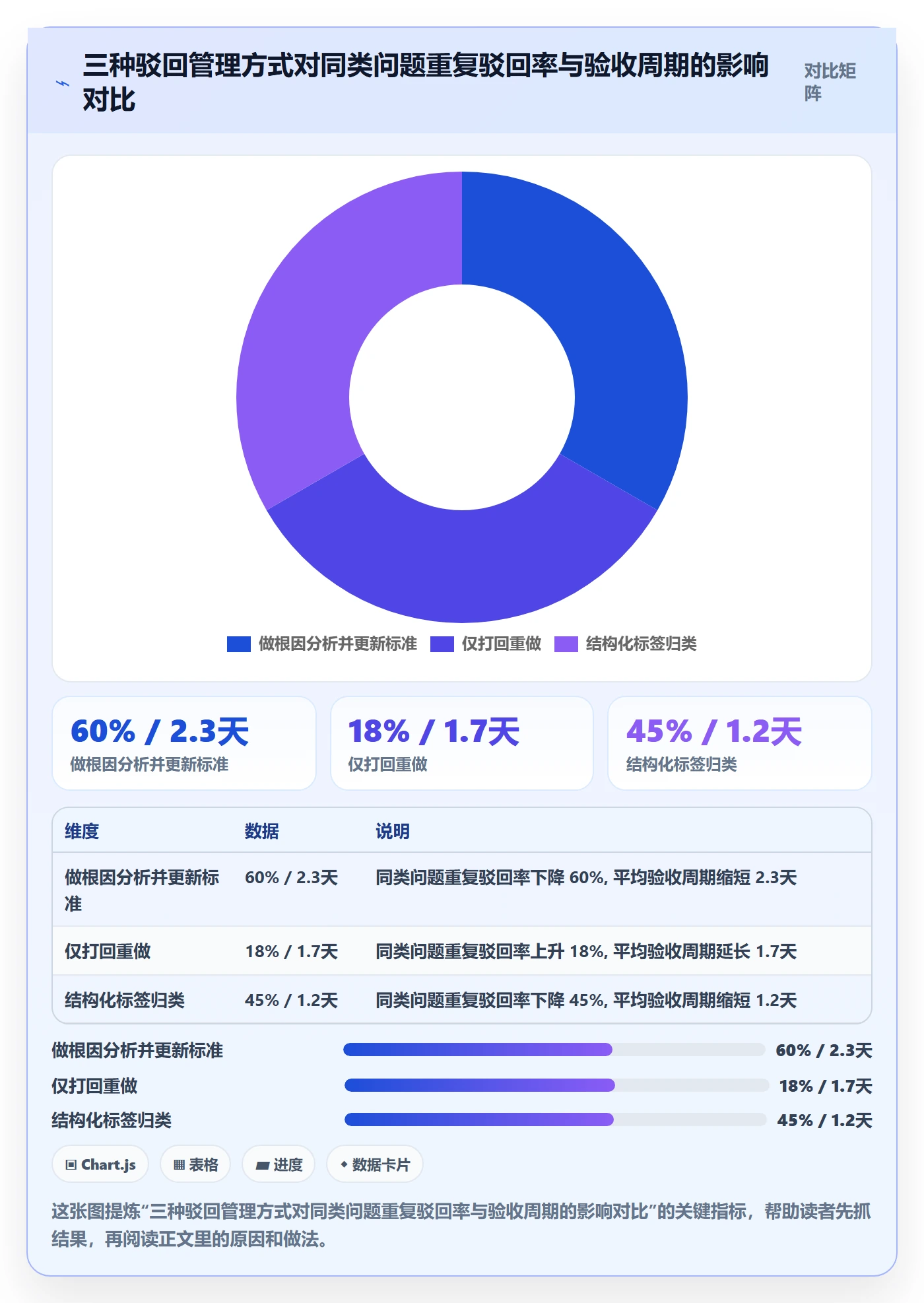 驳回管理方法大全：企业管理者任务验收最佳实践落地清单