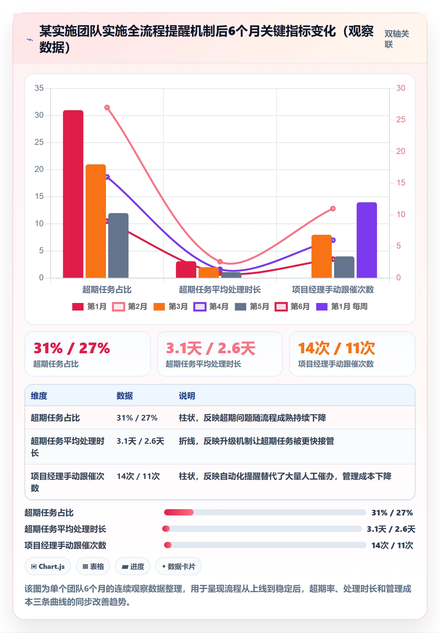任务提醒超期提醒全流程:实施团队最佳实践与一文讲清