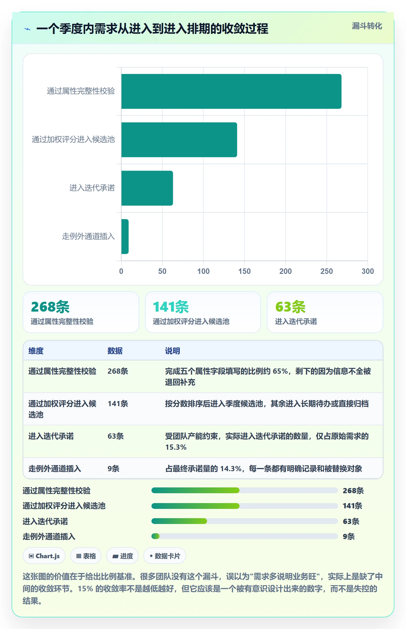 优先级管理指南:项目经理如何做好任务属性,落地方案全流程