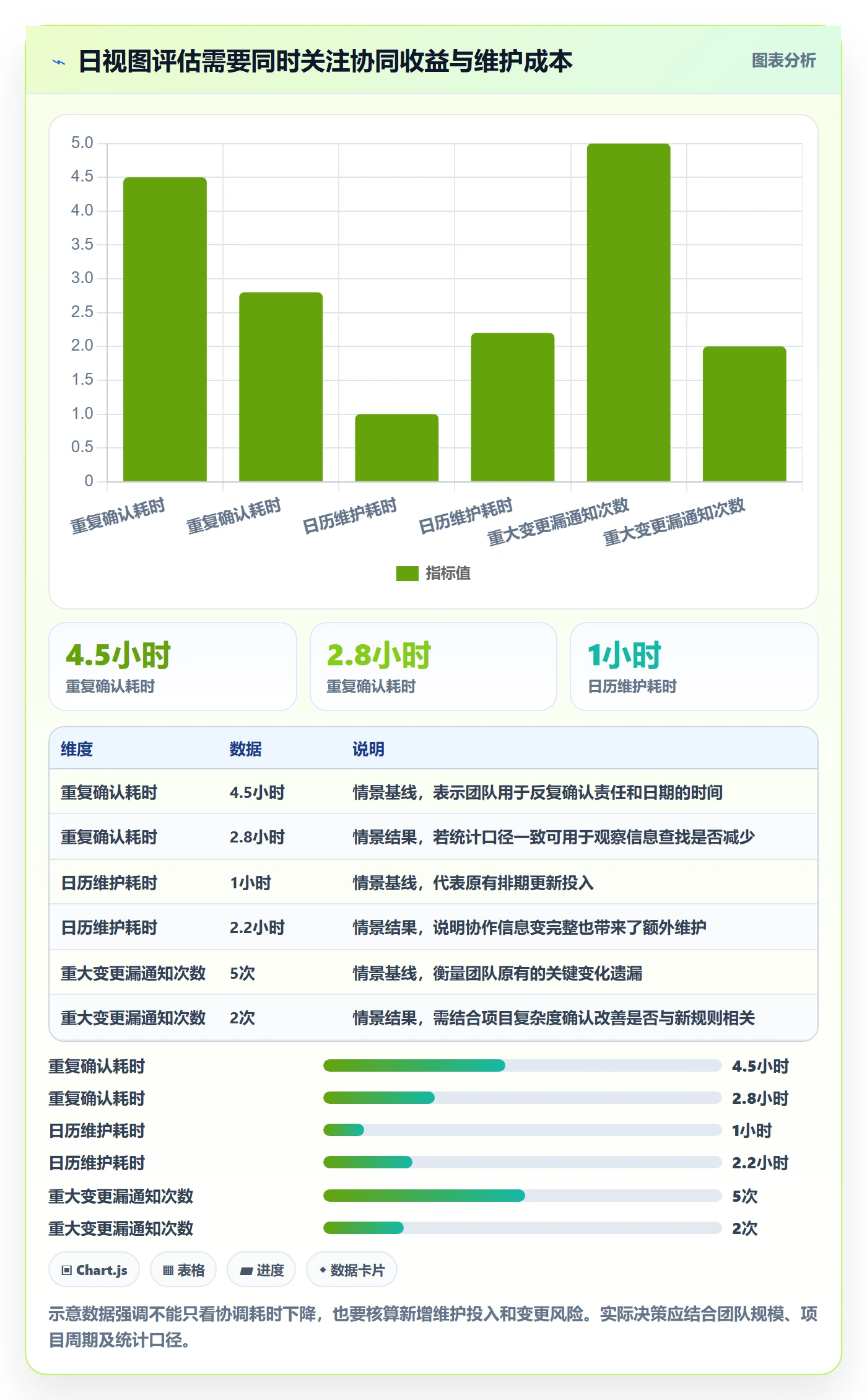 日视图最佳实践:项目成员日历视图协同管理,常见问题