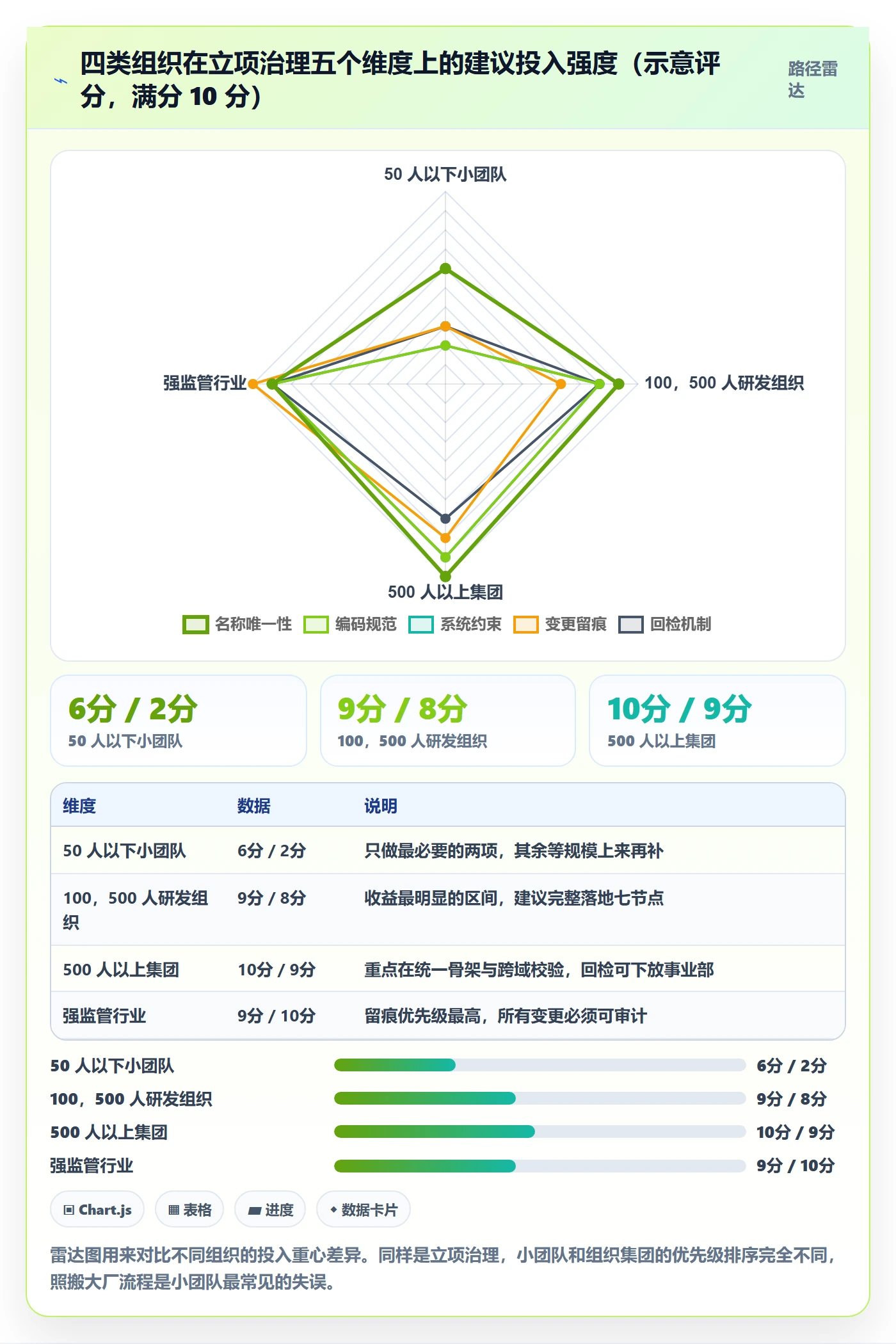 项目立项项目名称全流程:项目负责人最佳实践与一文讲清