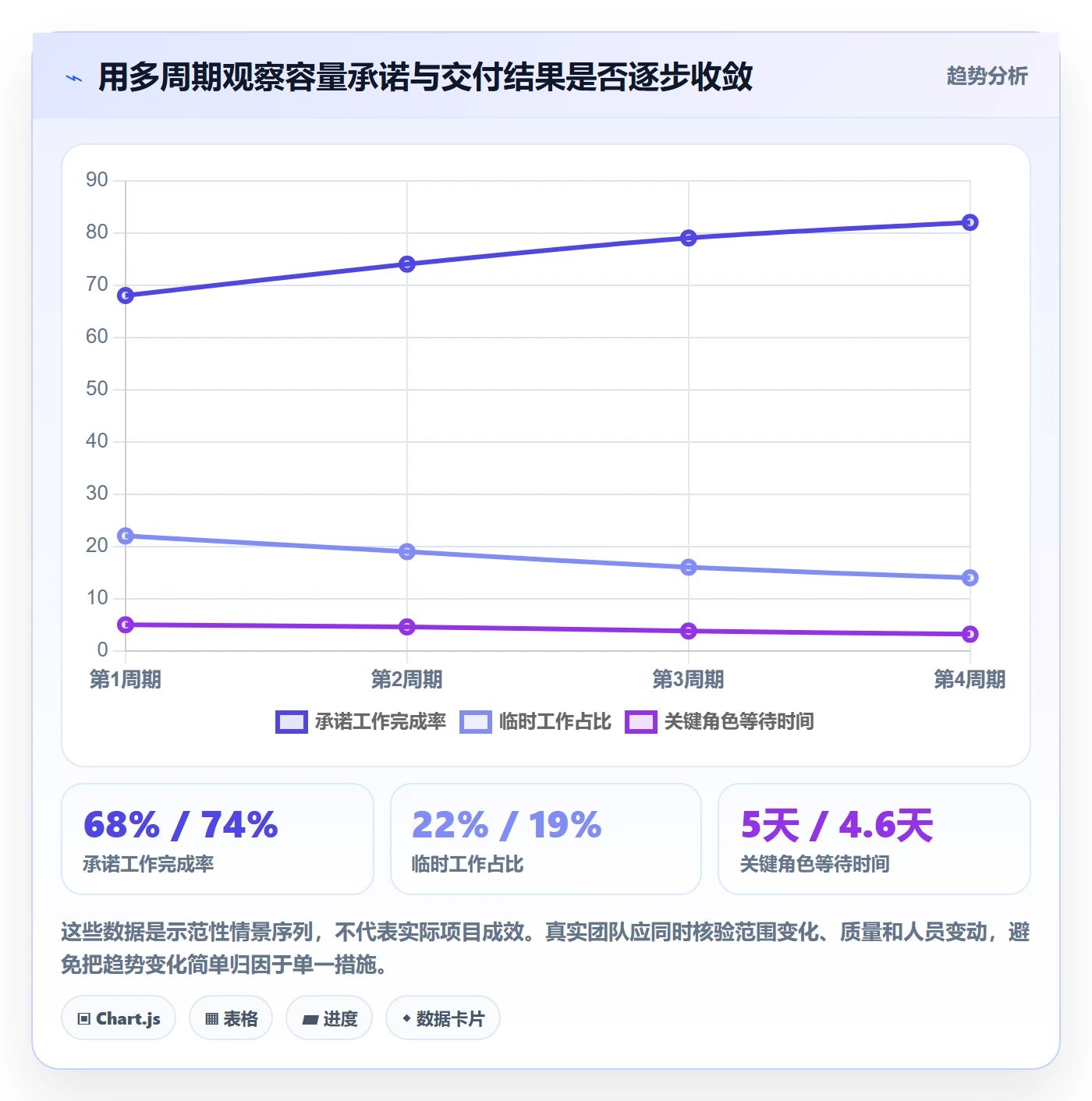 Capacity实操方法:项目成员提升资源负载效率的协同管理方法与模板