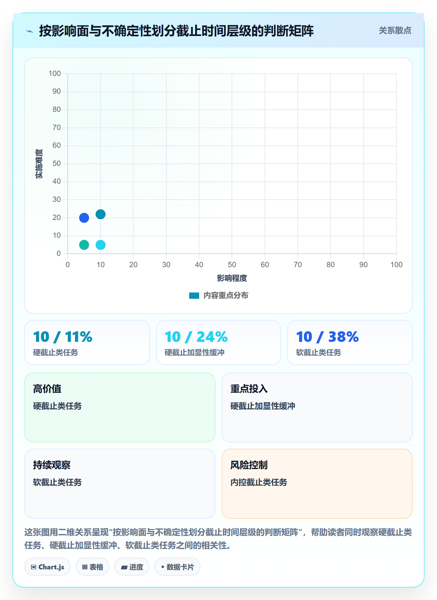 截止时间实操方法:项目负责人提升任务属性效率的落地方案方法与模板