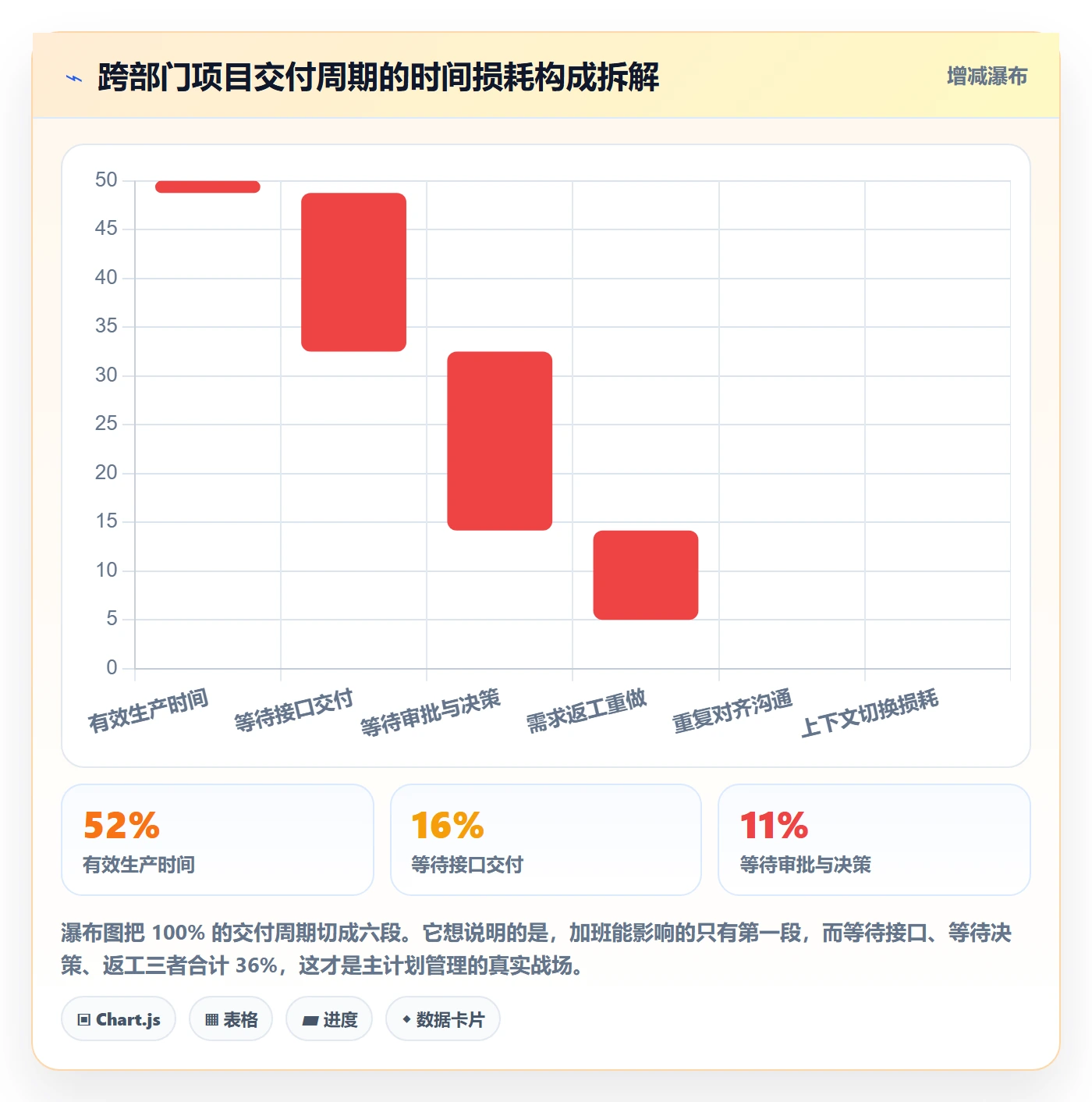 主计划管理指南：跨部门团队如何做好项目规划，效率提升全流程