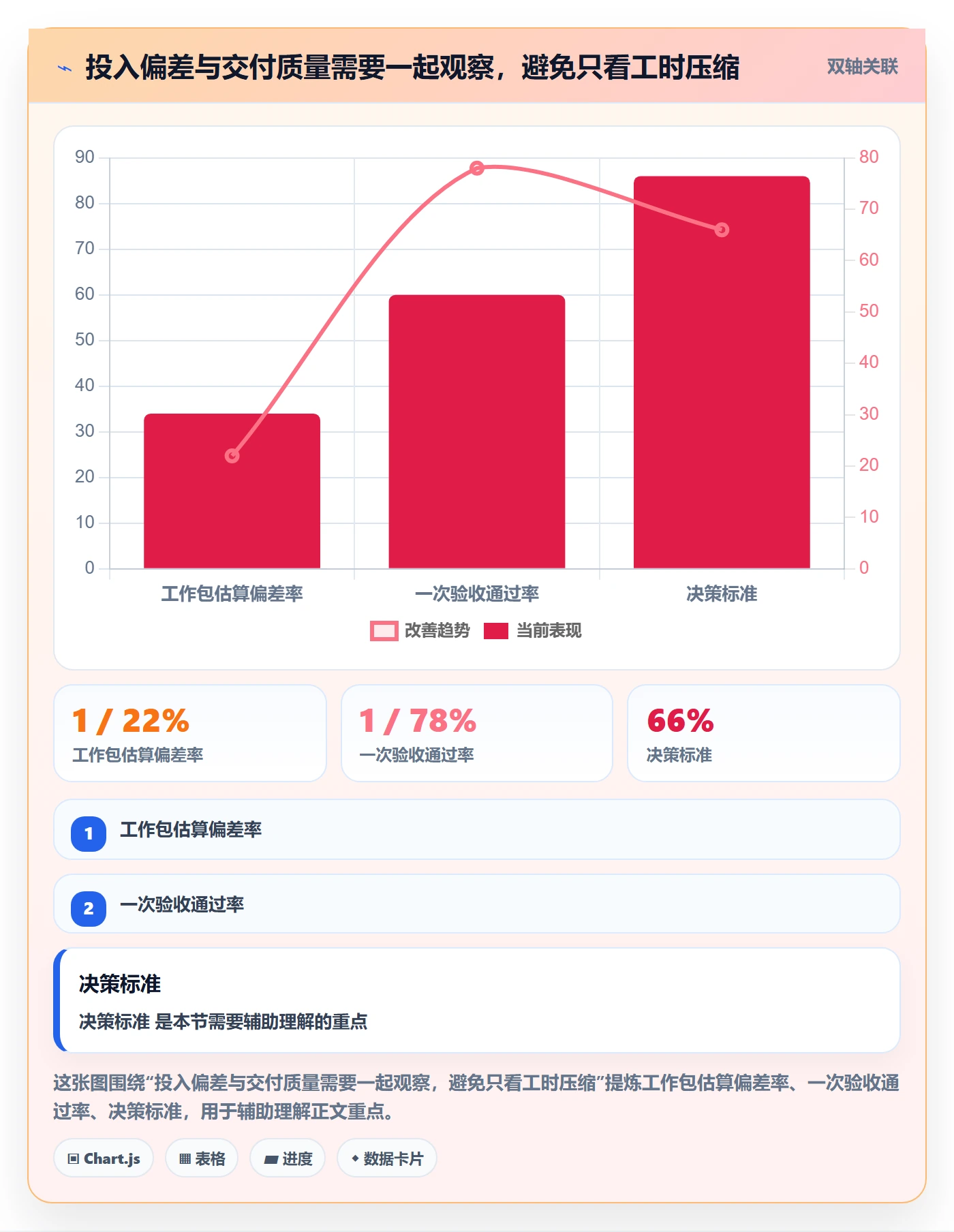 人力资源计划人员投入教程:实施团队最佳实践,避坑指南