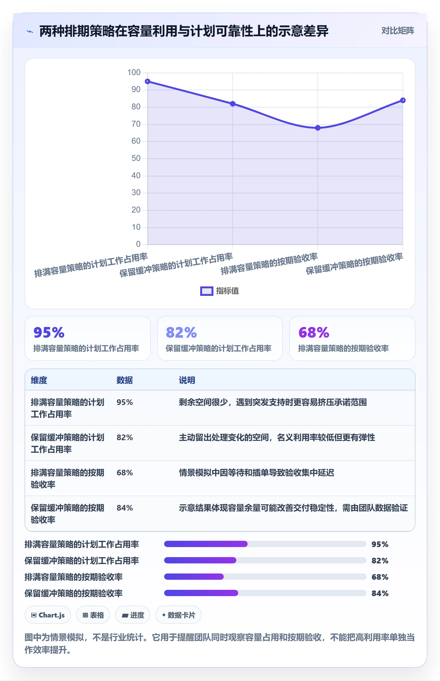 需求排期迭代规划教程:项目成员落地方案,避坑指南