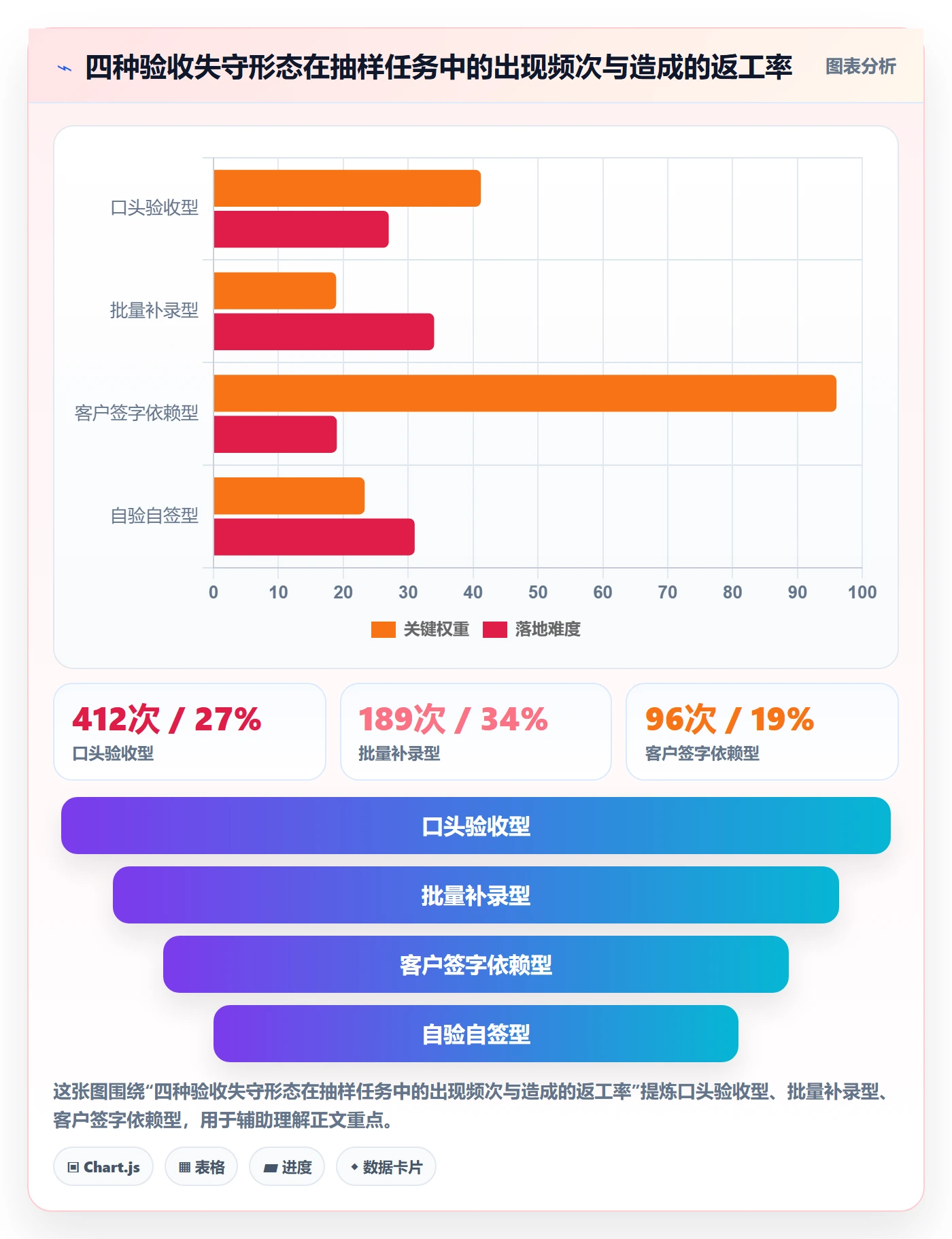验收最佳实践:实施团队任务验收制度设计,常见问题