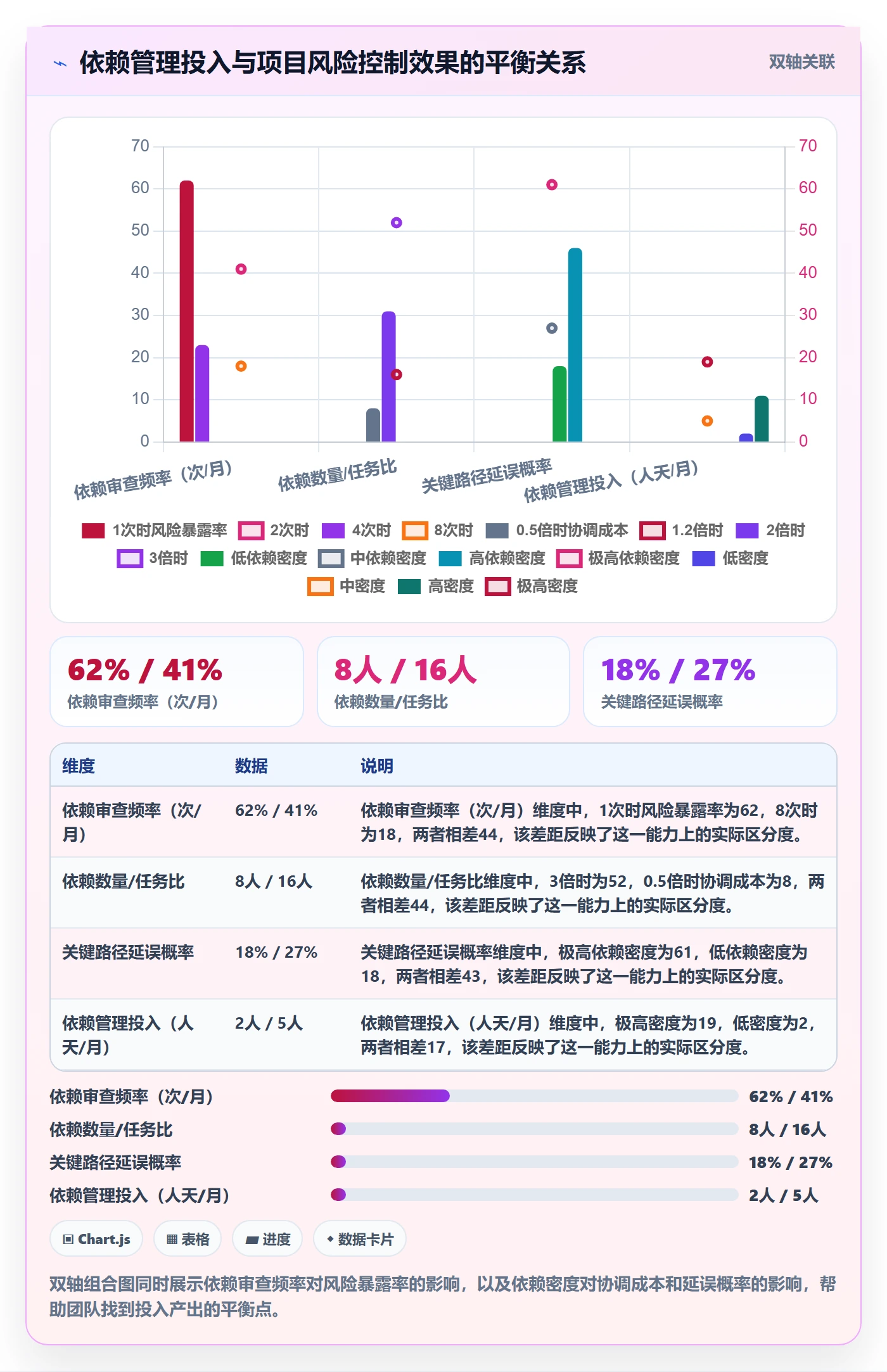 任务依赖FS教程:实施团队最佳实践,避坑指南