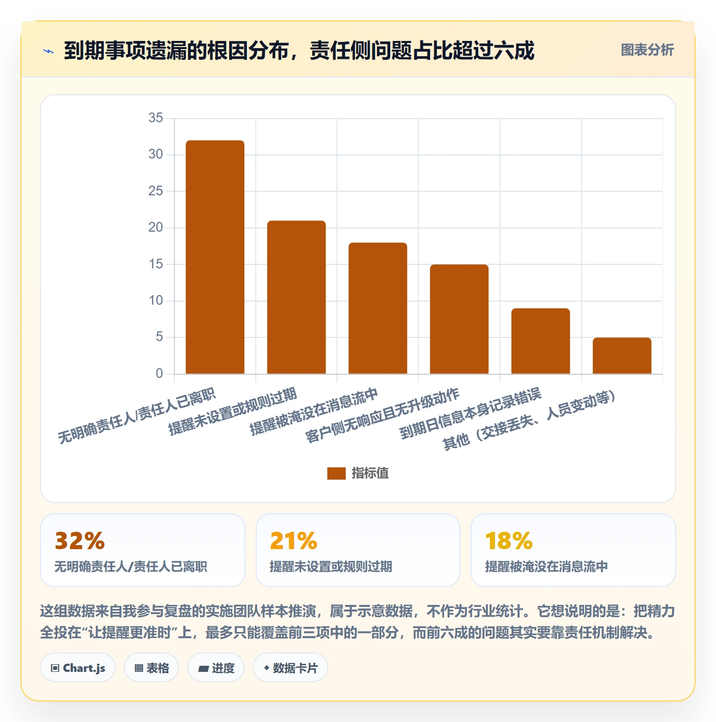 到期提醒管理指南：实施团队如何做好任务提醒，效率提升全流程