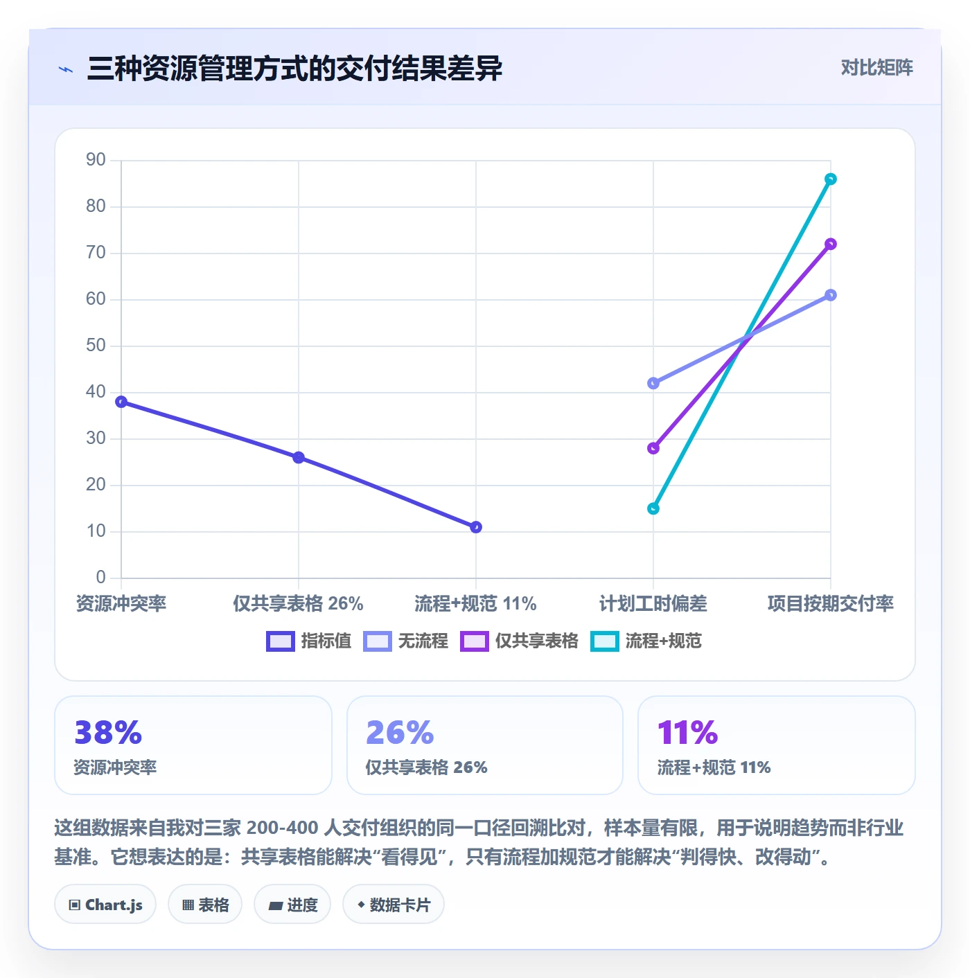 资源负载流程与规范：项目经理人力资源计划最佳实践关键指标