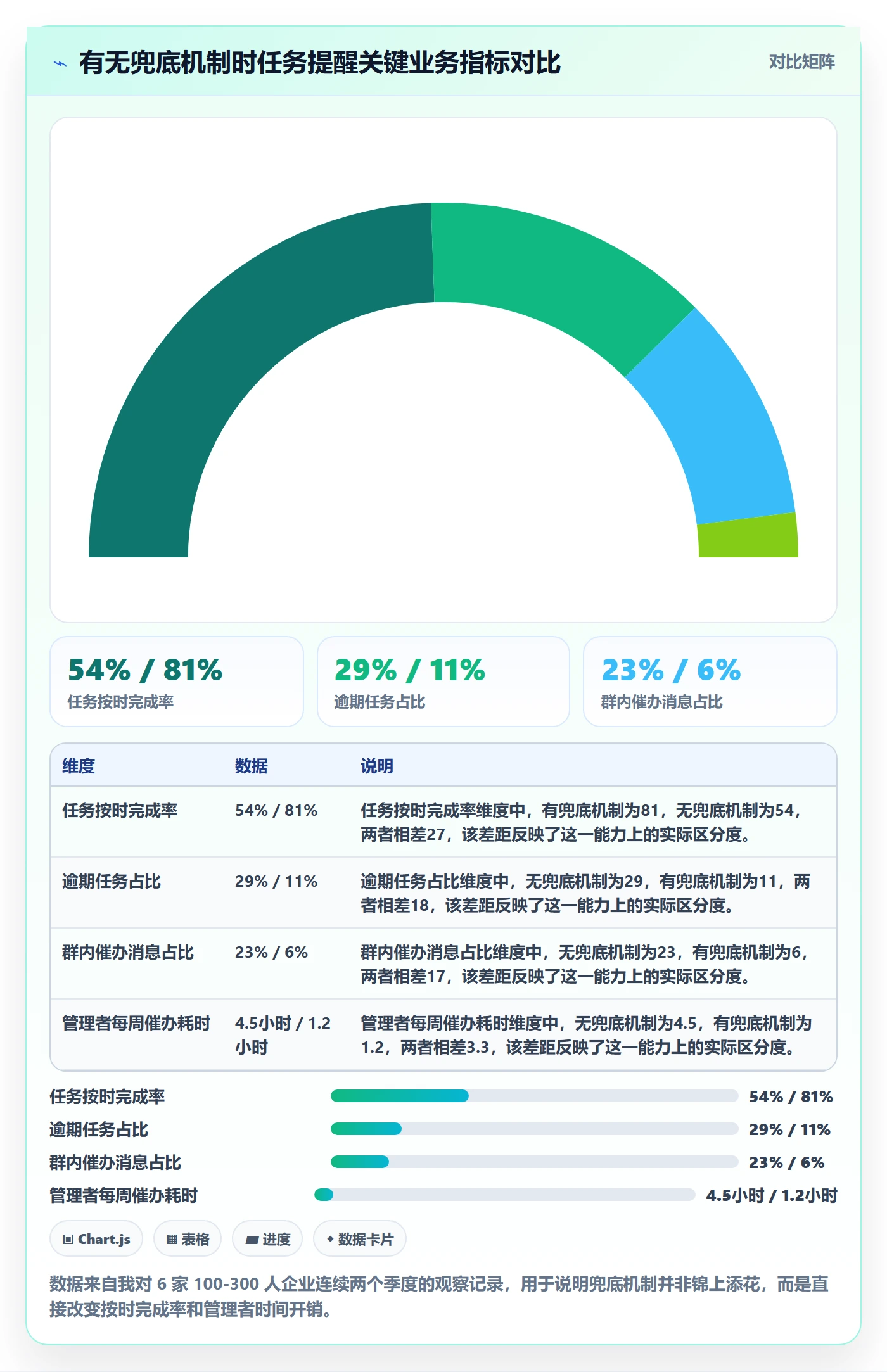 任务提醒到期提醒全流程：企业管理者入门指南与一文讲清
