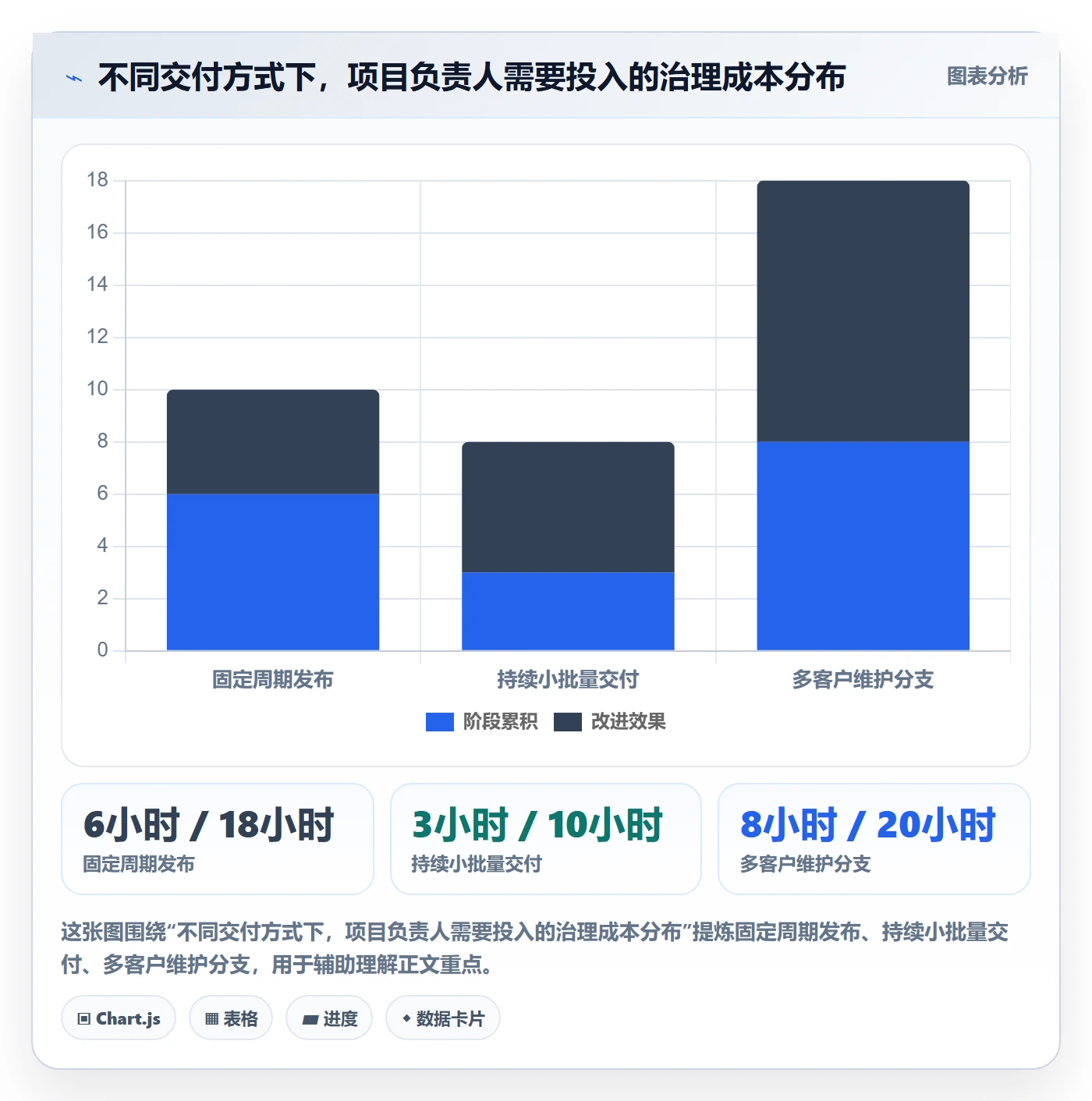 版本最佳实践:项目负责人版本管理最佳实践,常见问题