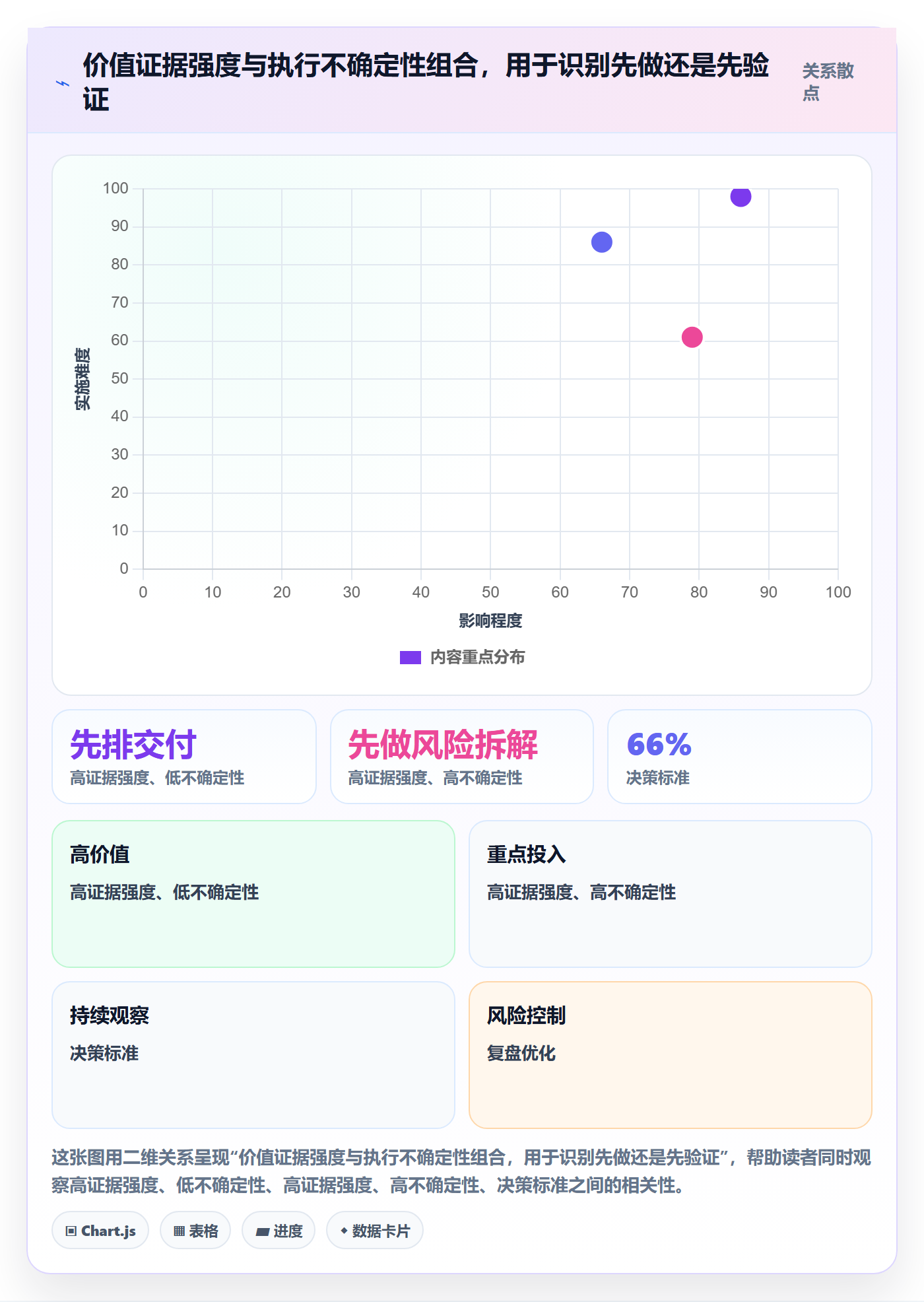需求优先级实操方法:项目成员提升需求排期效率的流程优化方法与模板