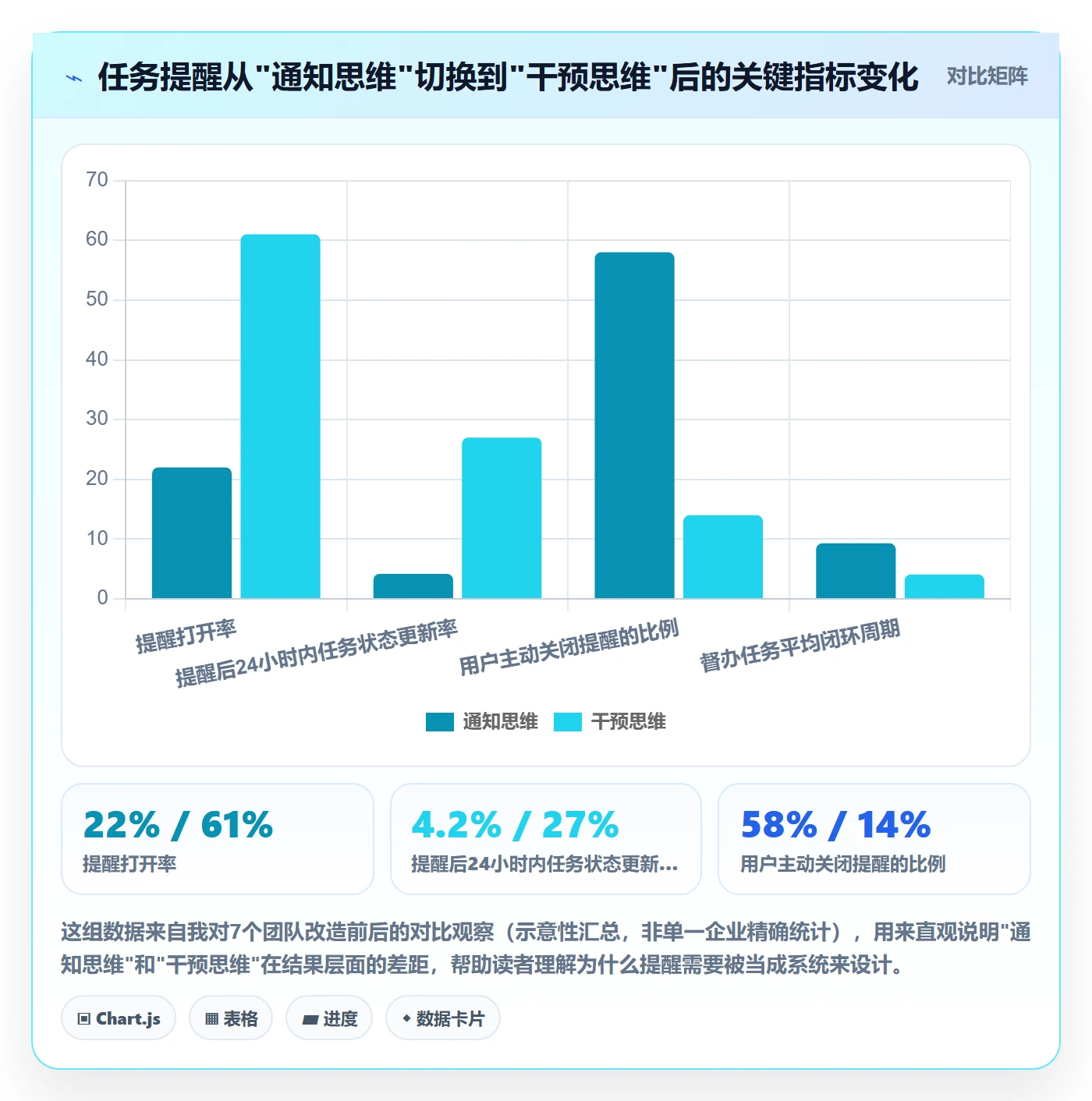 督办落地方案：产品经理开展任务提醒的入门指南案例解析
