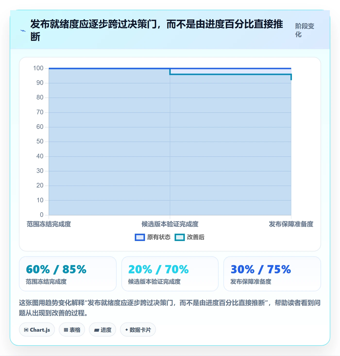 版本管理如何做好版本发布时间？项目经理流程优化与操作步骤