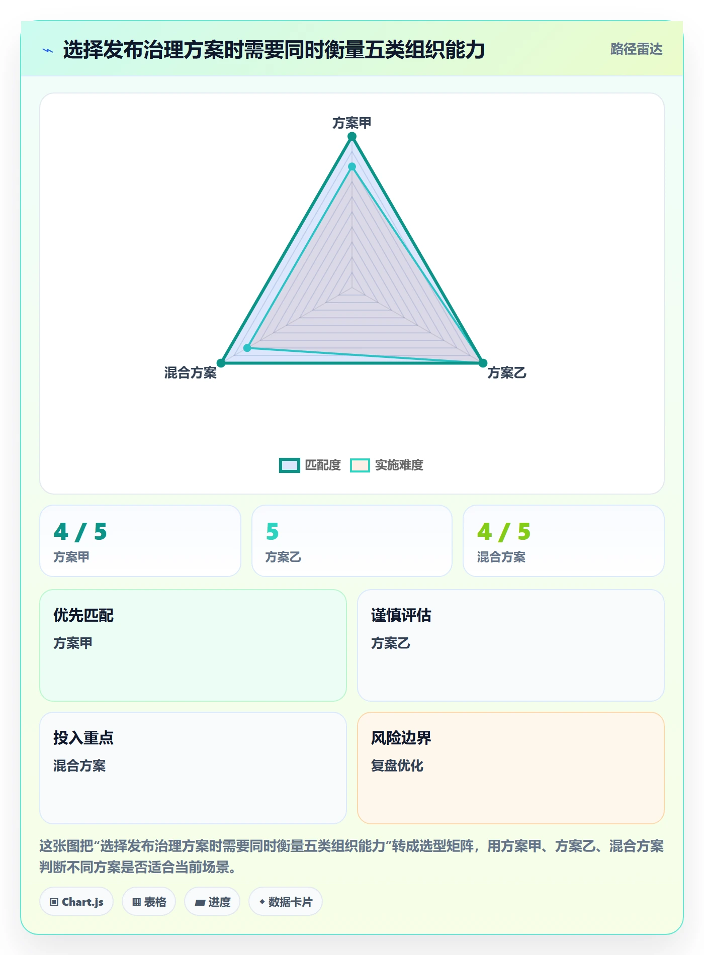 发布管理发布审批教程:管理层落地方案,避坑指南