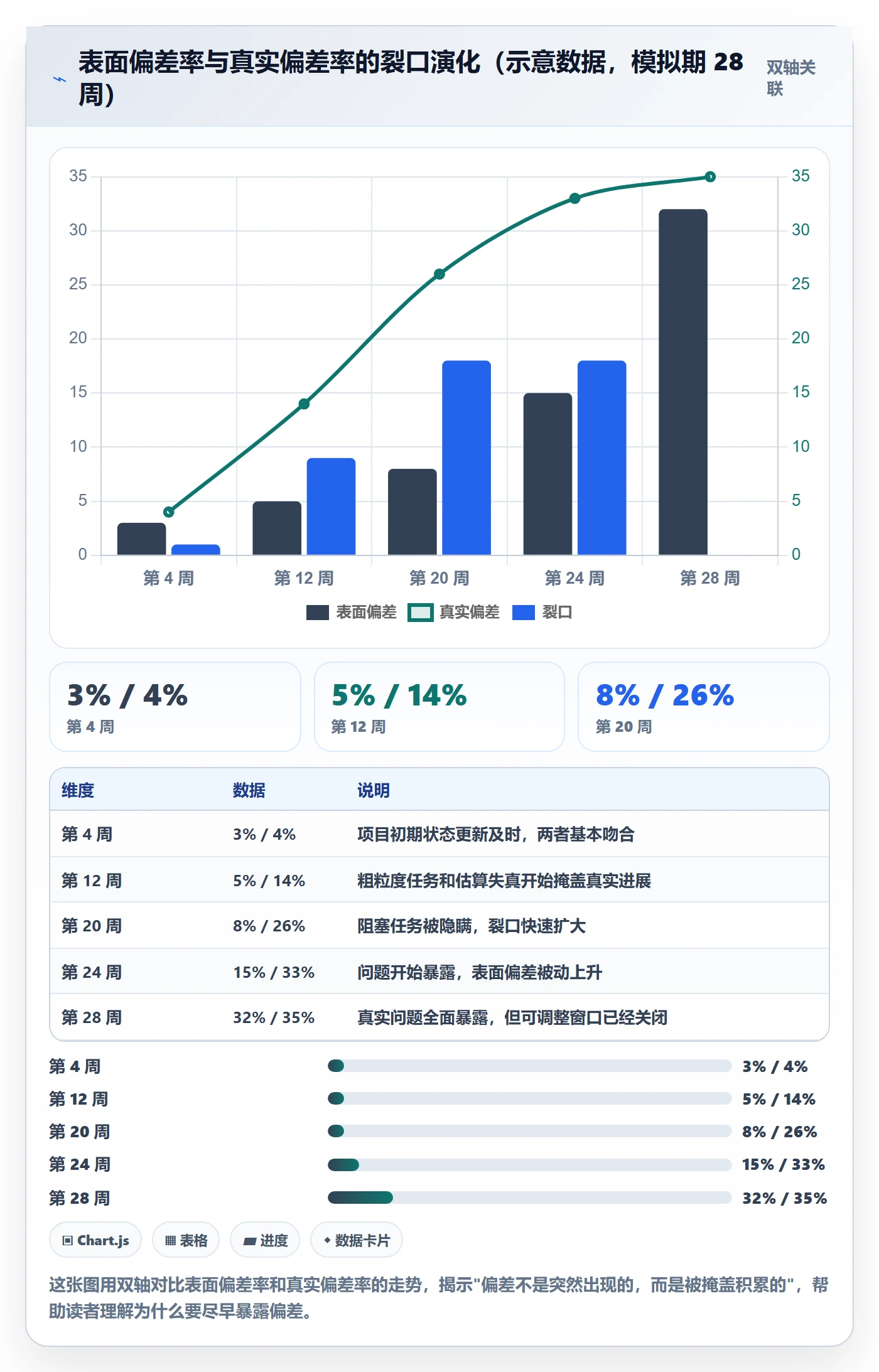 进度管理如何做好进度偏差?实施团队实操方法与操作步骤