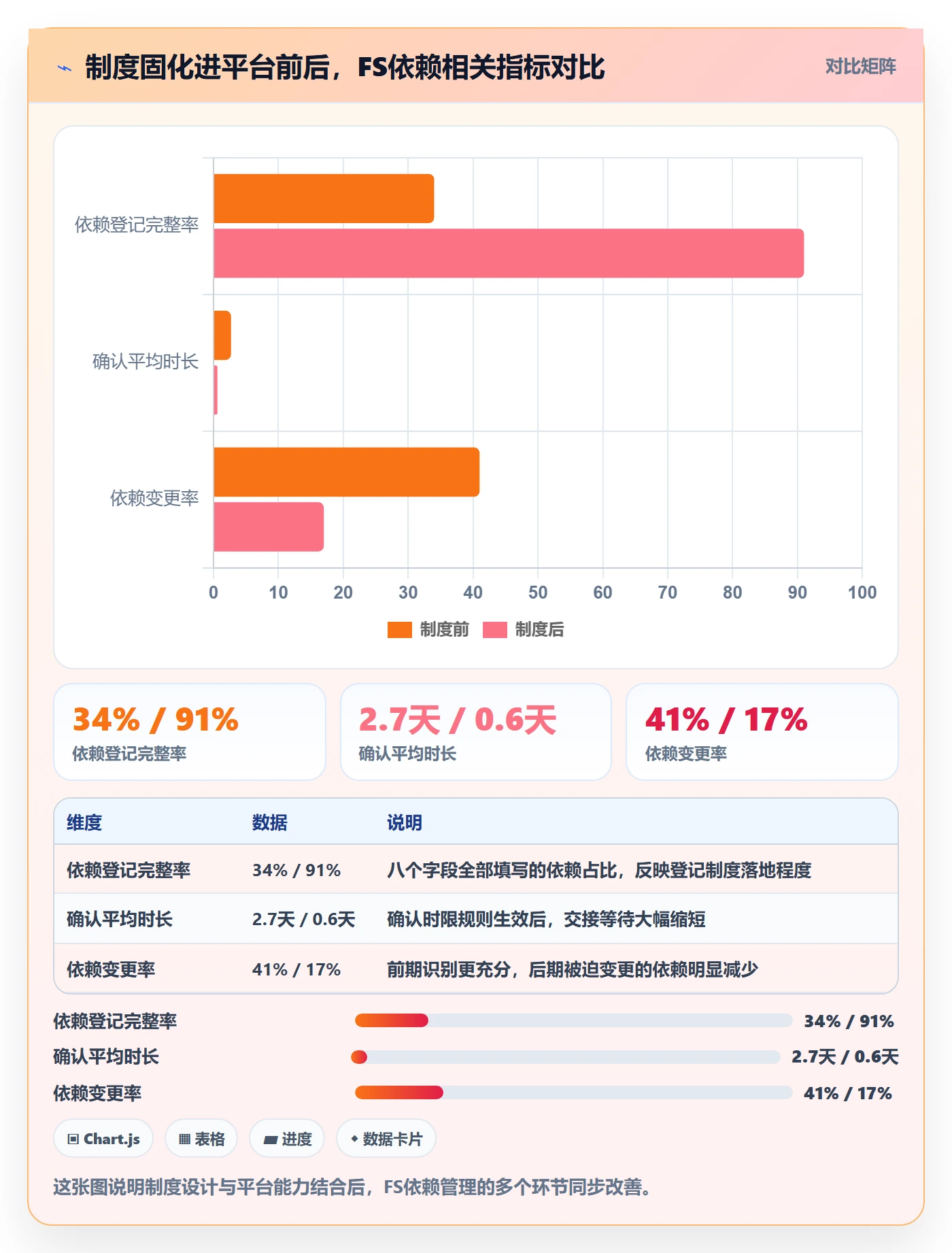 FS管理方法大全:项目负责人任务依赖制度设计落地清单