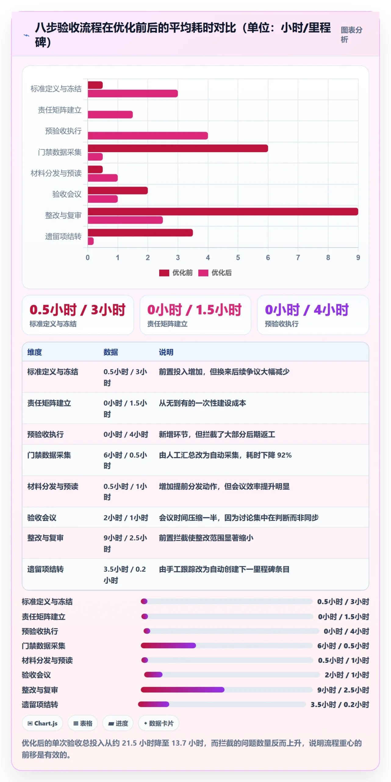 里程碑如何做好节点验收？PMO流程优化与操作步骤