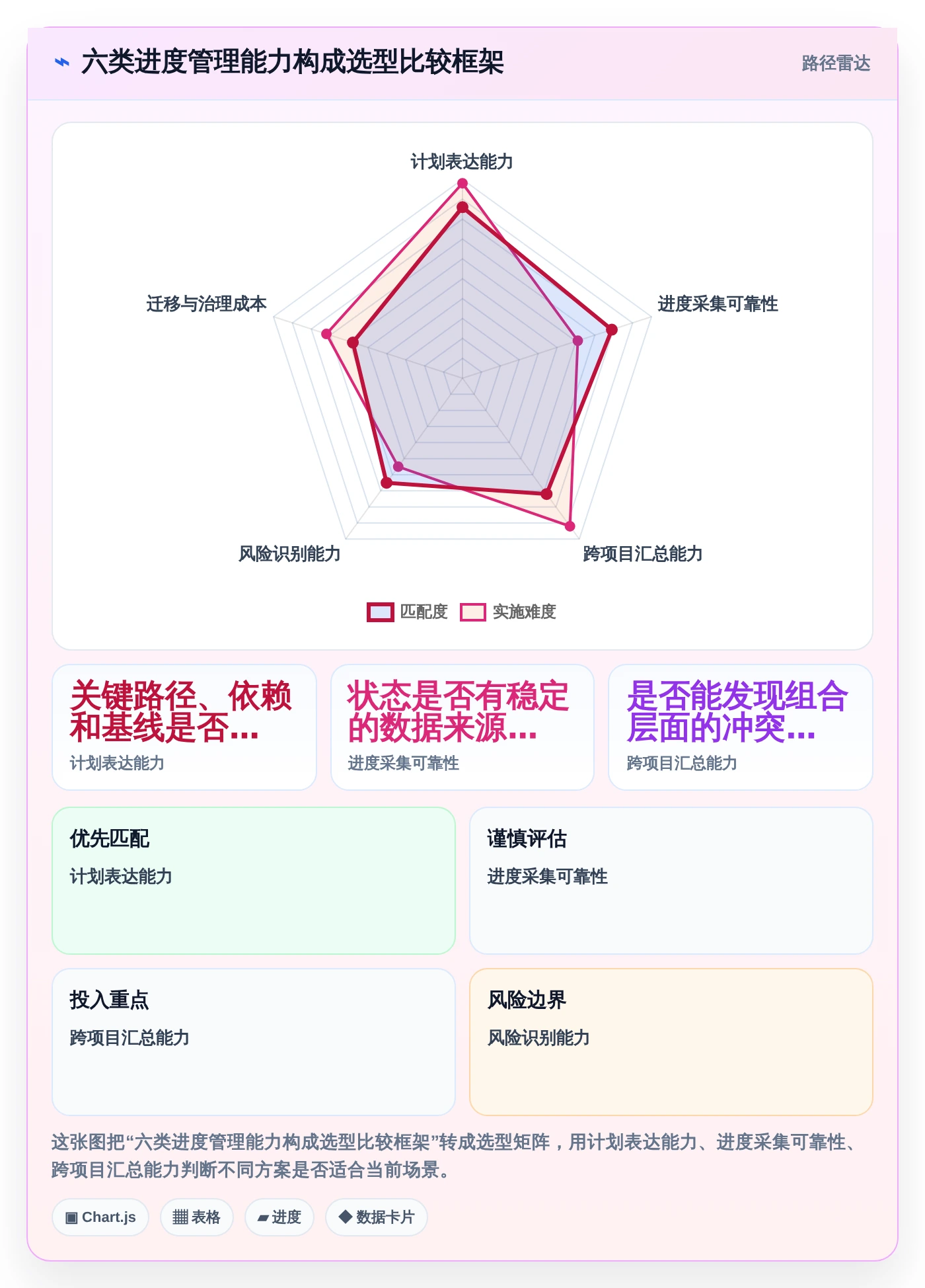 2026年项目管理革新：6款顶尖项目进度可视化系统全面对比