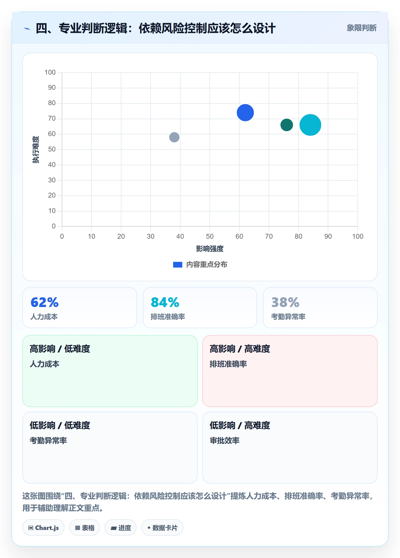 四、专业判断逻辑：依赖风险控制应该怎么设计