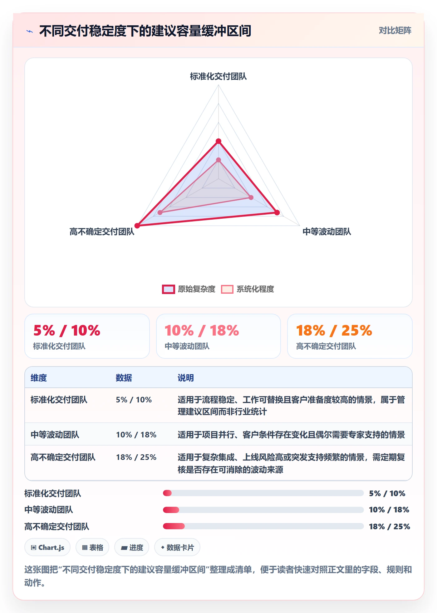 资源管理人员全流程:实施团队效率提升与一文讲清