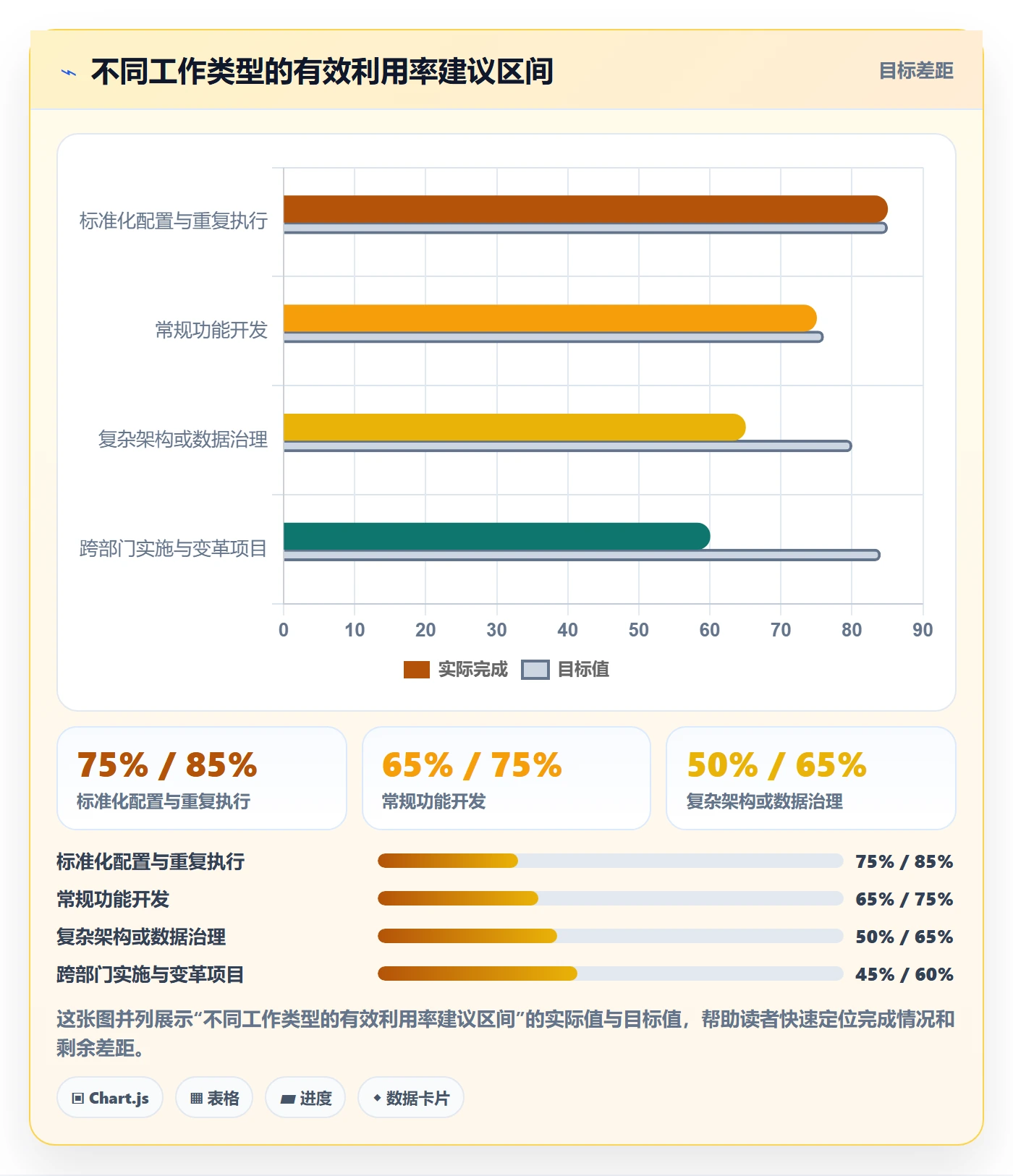 工作量落地方案：项目成员开展人力资源计划的实操方法案例解析