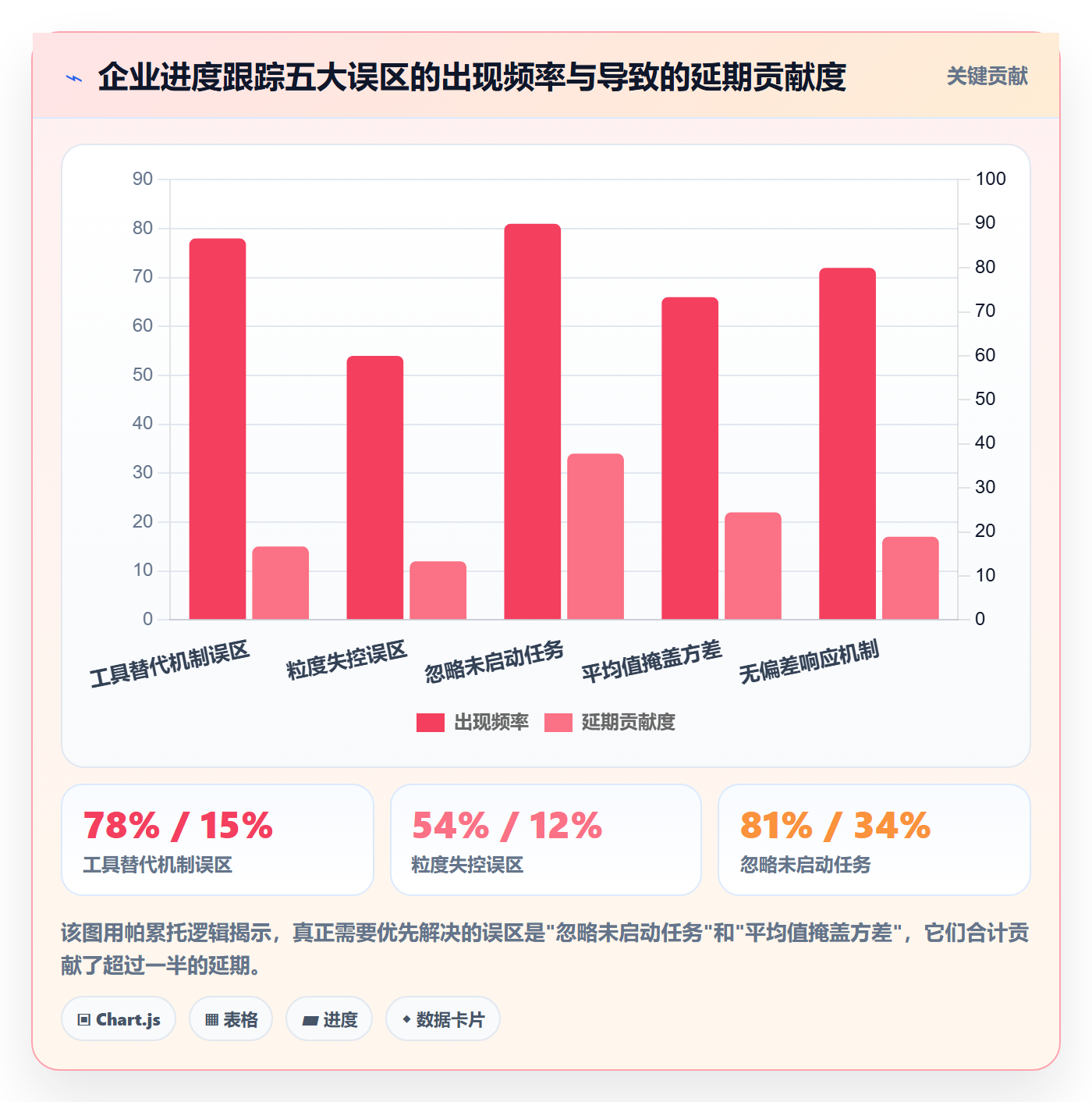 进展怎么做?企业管理者实操方法:进度跟踪从0到1