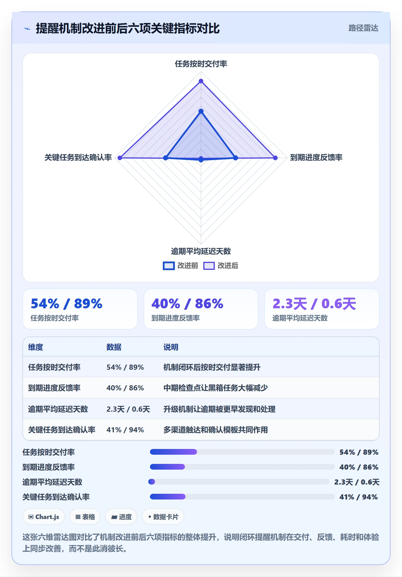 消息通知怎么做？项目经理流程优化：任务提醒从0到1
