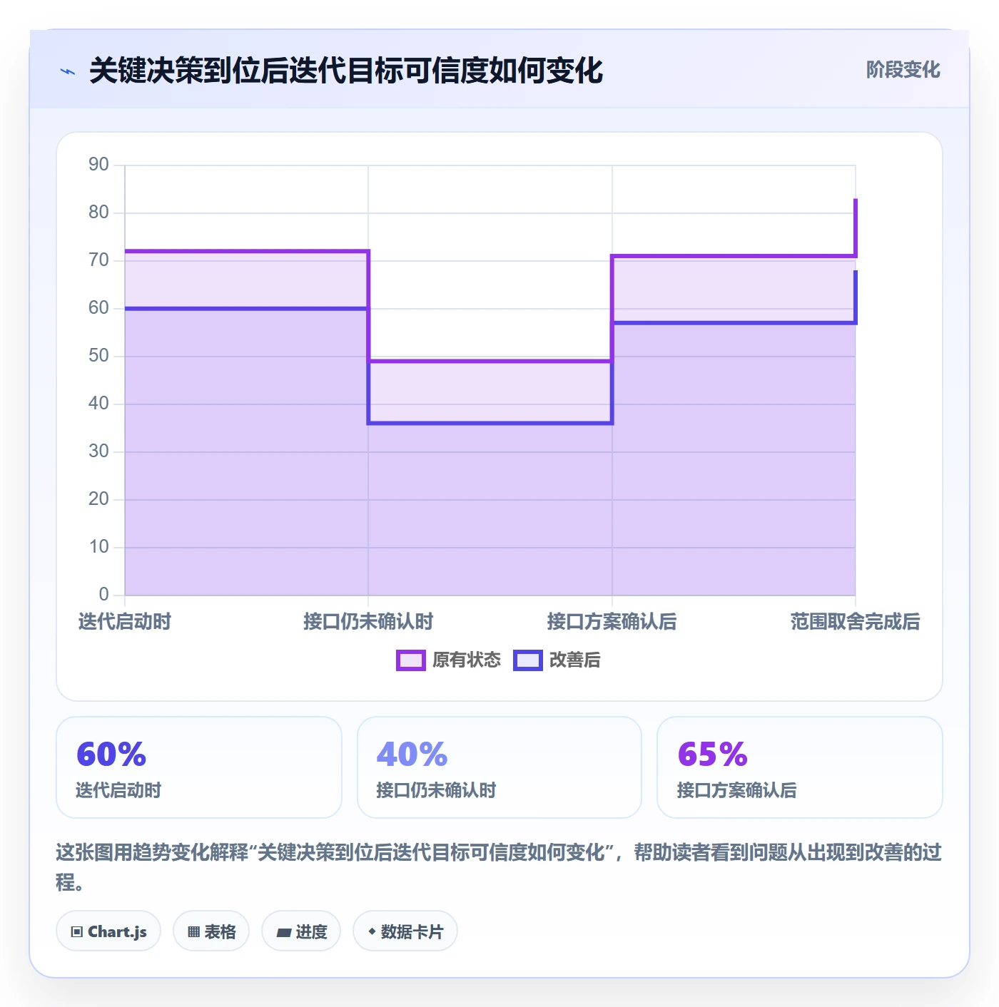 迭代管理迭代任务全流程:管理层协同管理与一文讲清