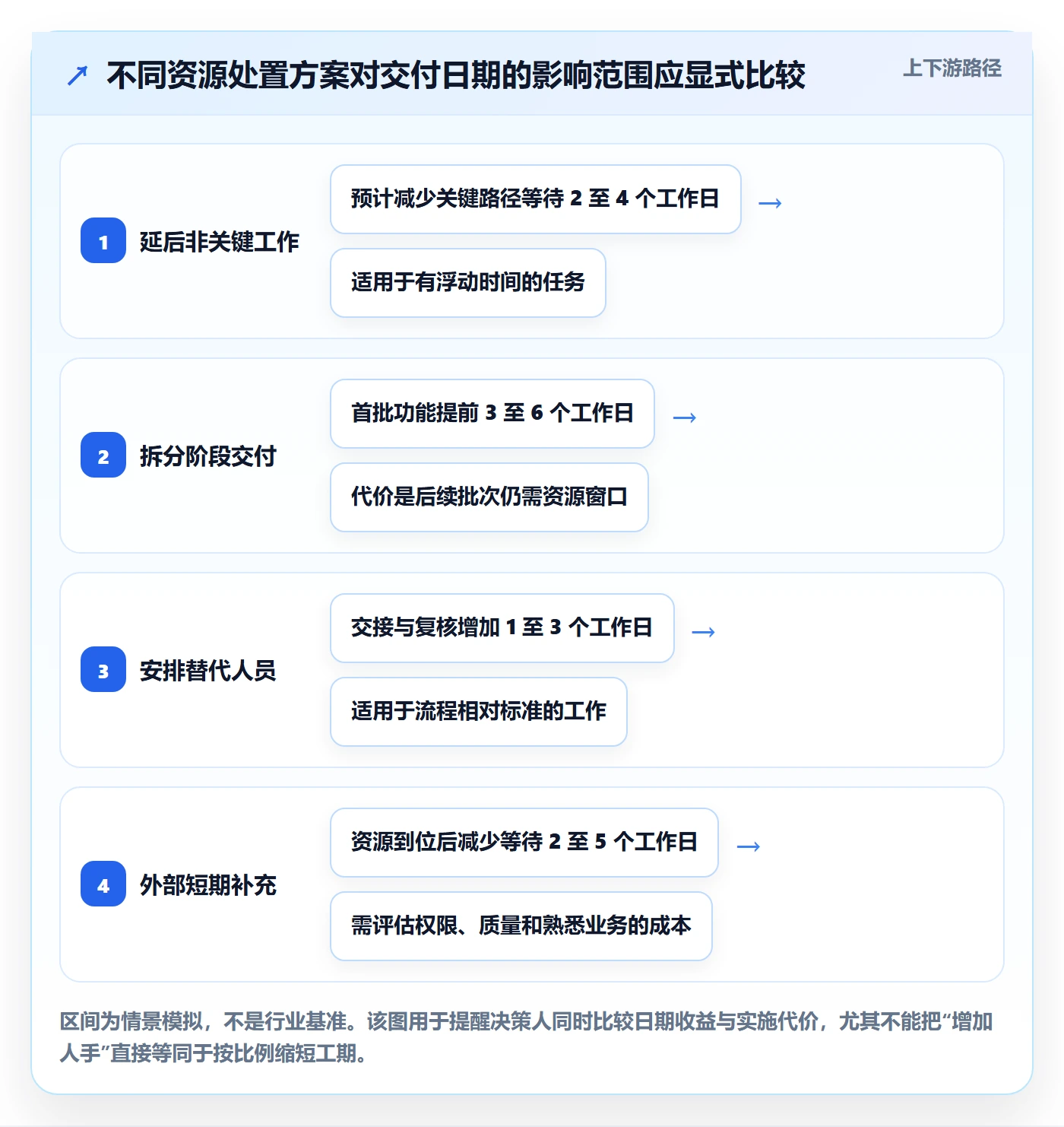 资源冲突管理方法大全：项目负责人人力资源计划协同管理落地清单