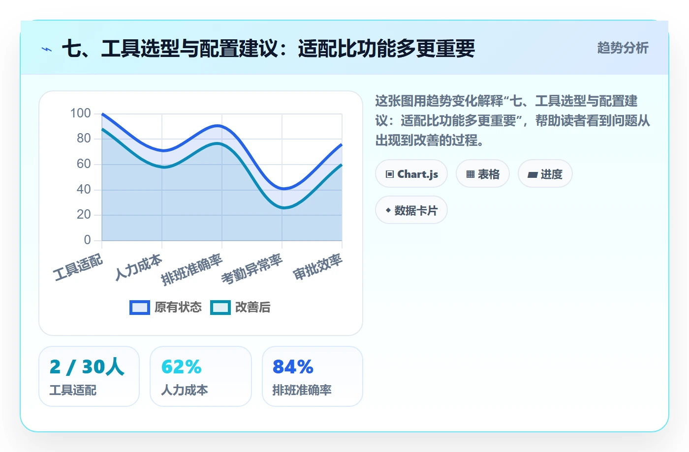 七、工具选型与配置建议:适配比功能多更重要