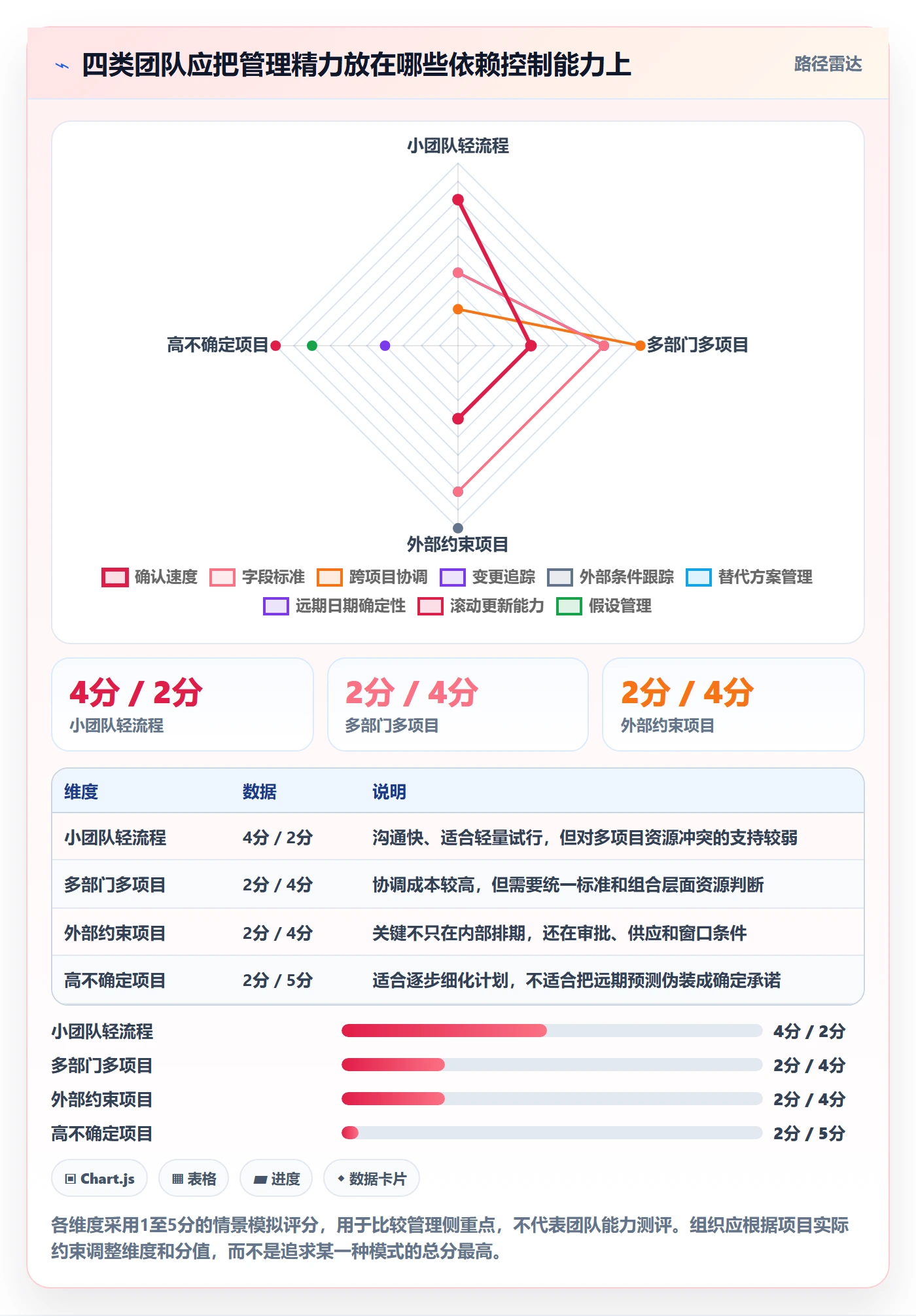 甘特图如何做好依赖关系?跨部门团队制度设计与操作步骤