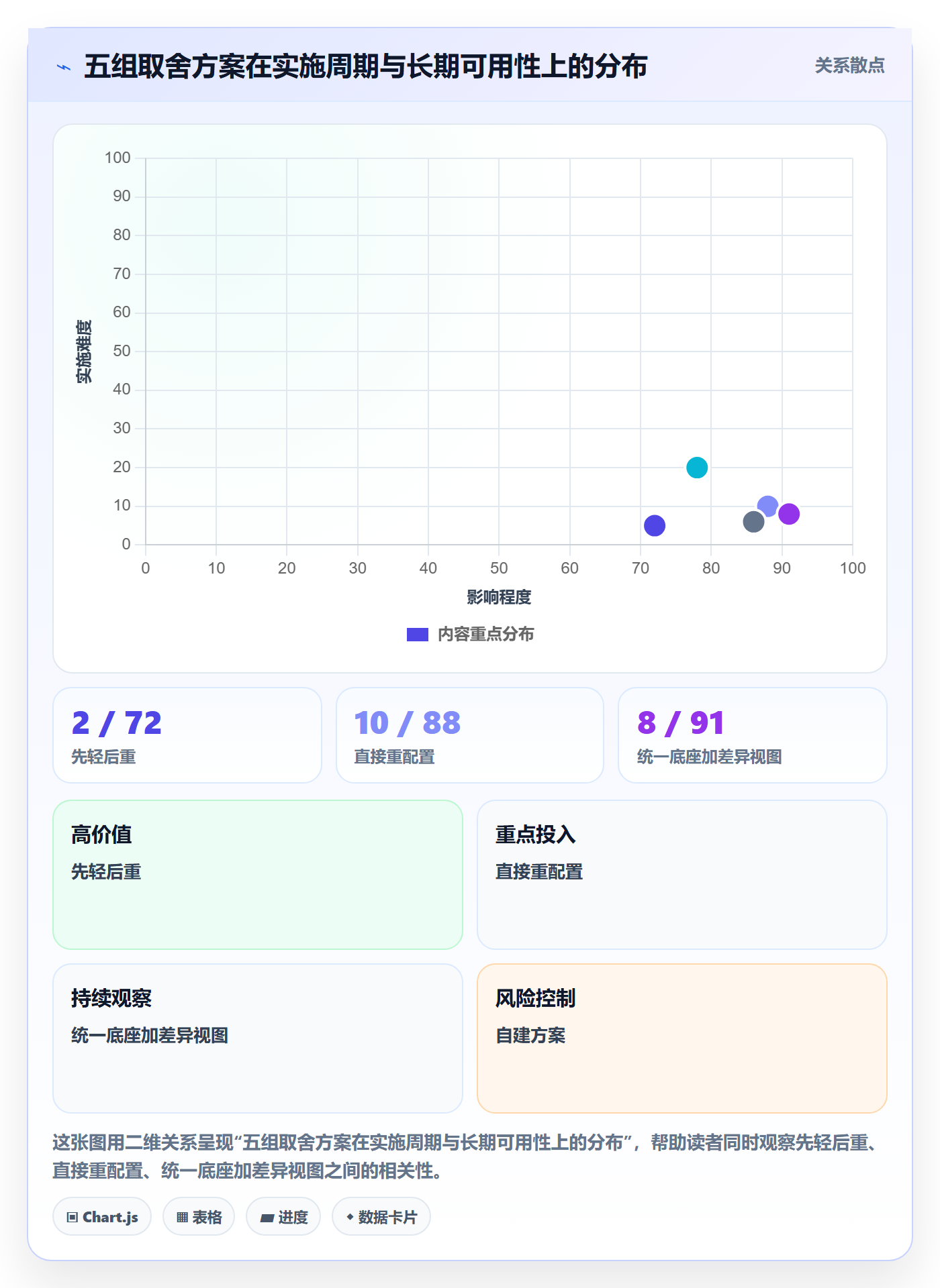 事项最佳实践:管理层任务管理落地方案,常见问题