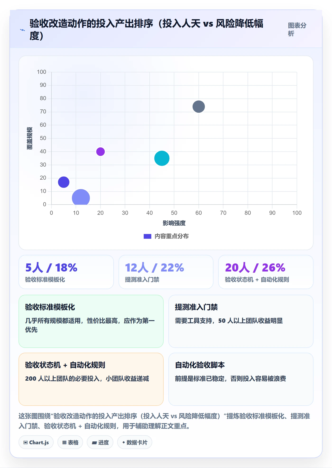 验收流程与规范:项目负责人任务验收落地方案关键指标