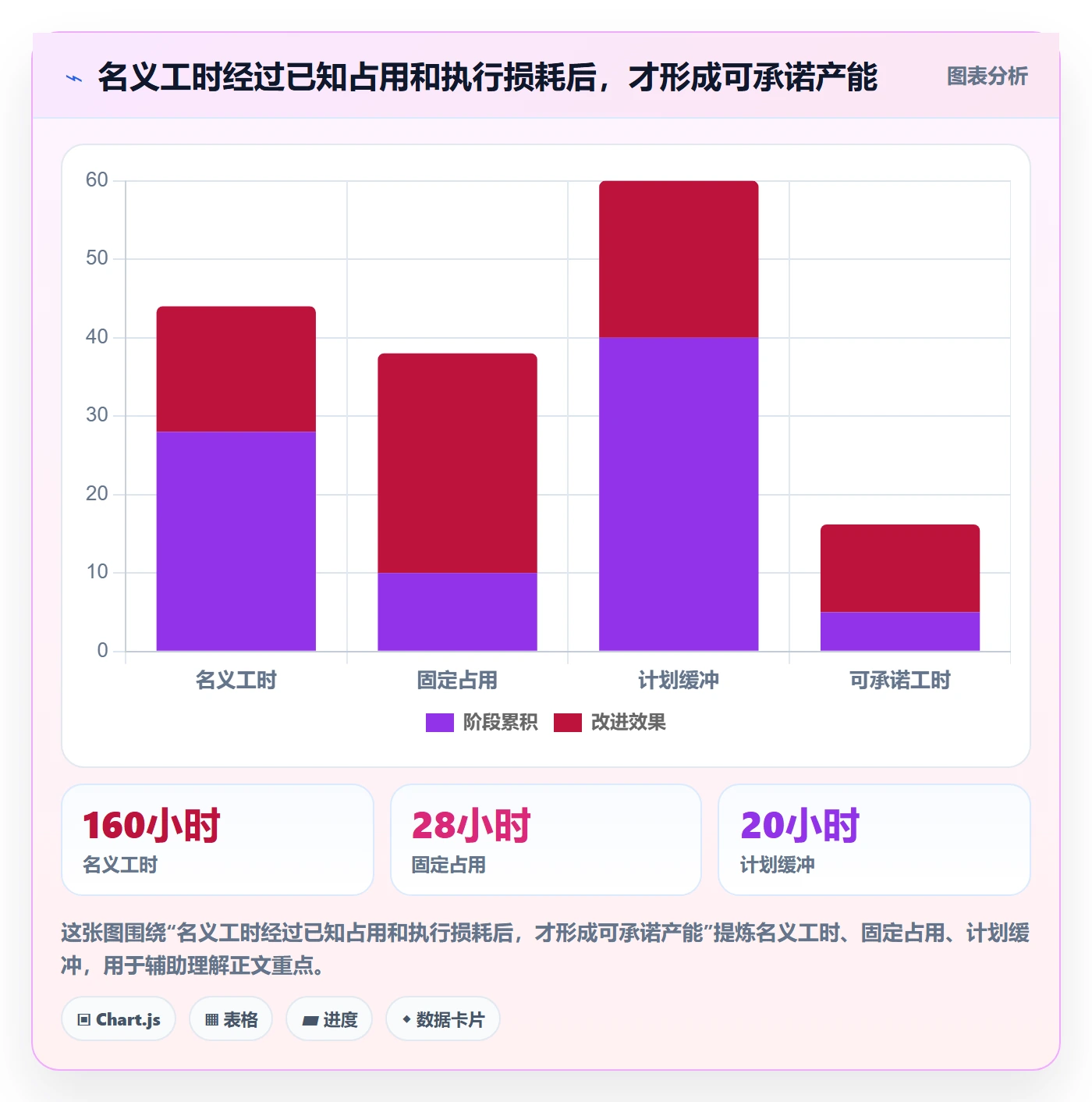 资源负载实操方法：企业管理者提升人力资源计划效率的数据分析方法与模板
