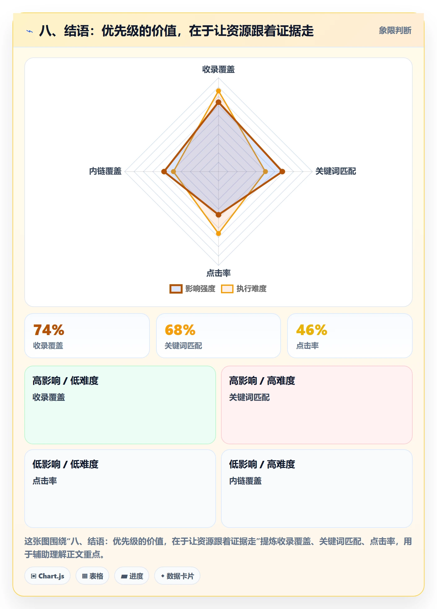 八、结语:优先级的价值,在于让资源跟着证据走