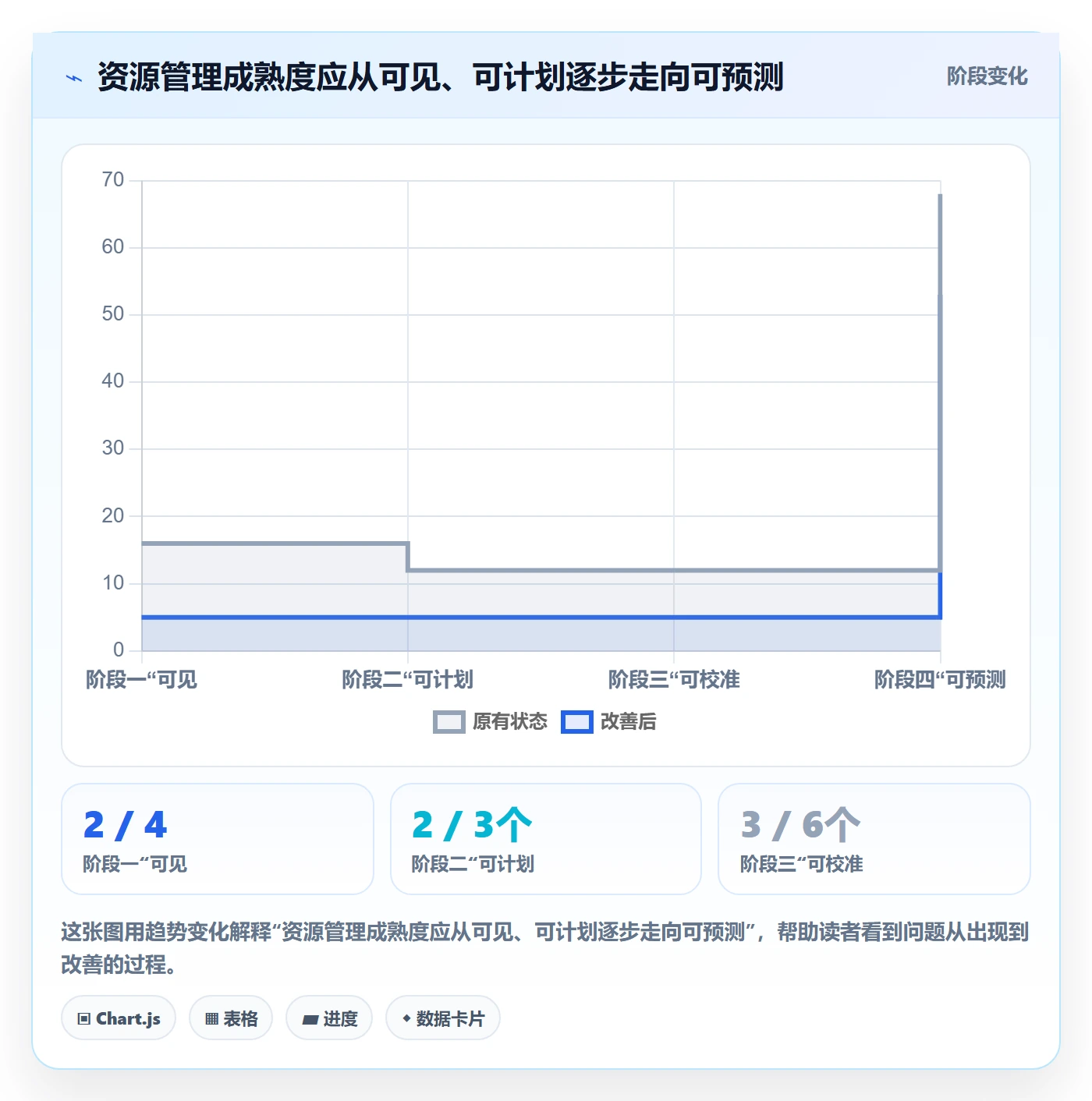 角色怎么做？研发团队流程优化：资源管理从0到1