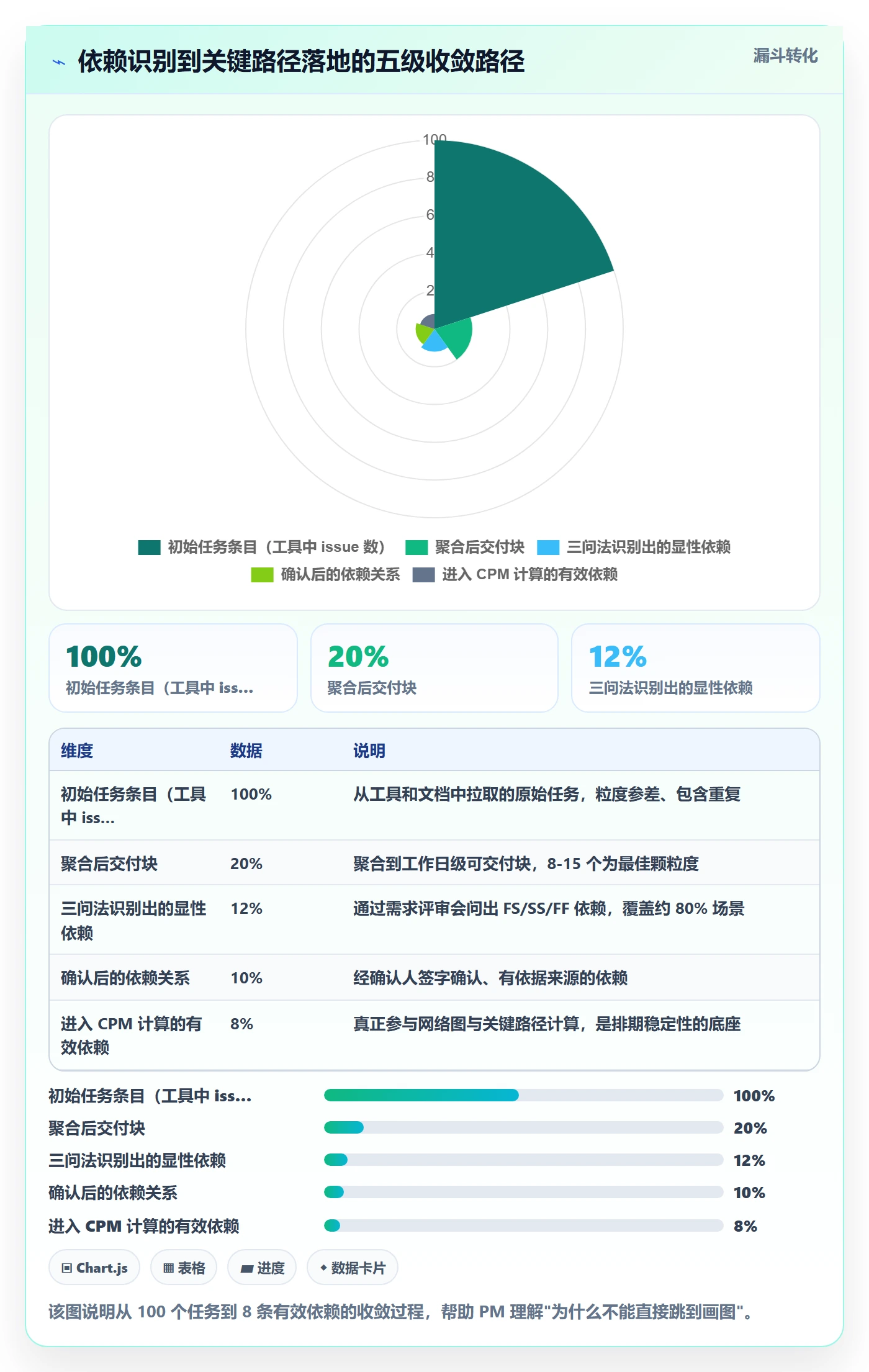关键路径落地方案:项目经理开展任务依赖的入门指南案例解析